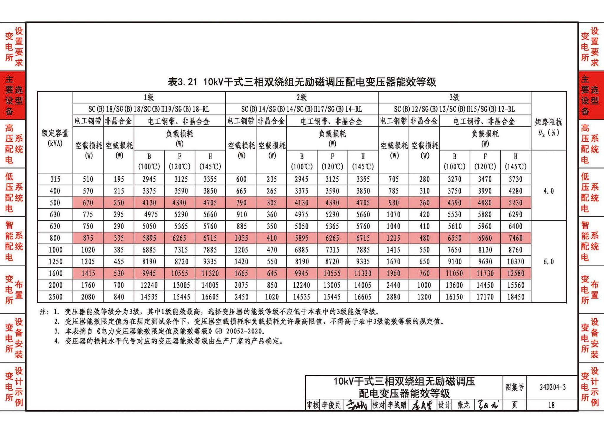 24D204-3--20kV及以下变电所设计与安装