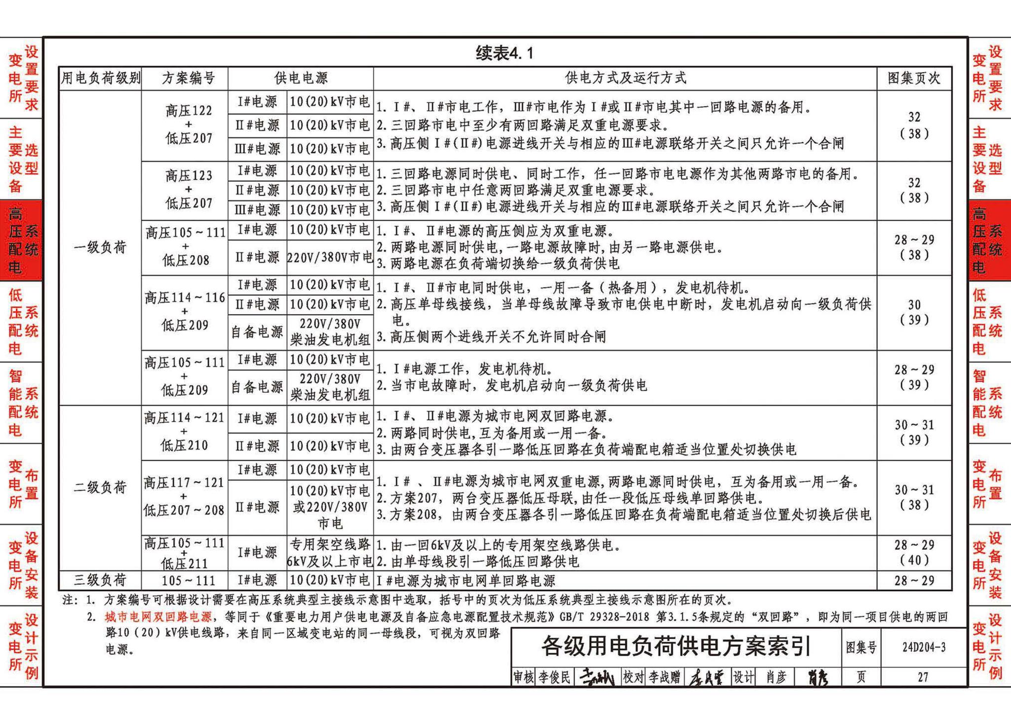 24D204-3--20kV及以下变电所设计与安装