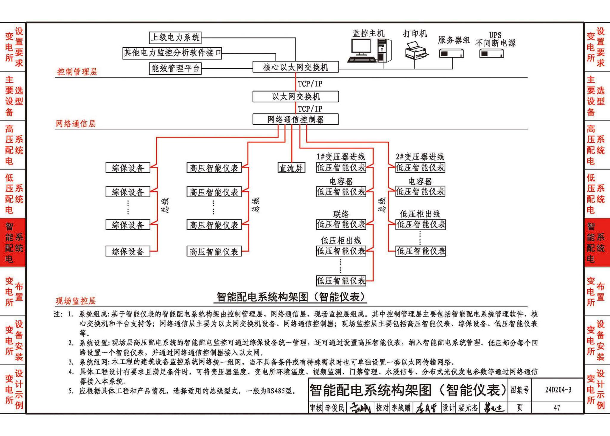 24D204-3--20kV及以下变电所设计与安装