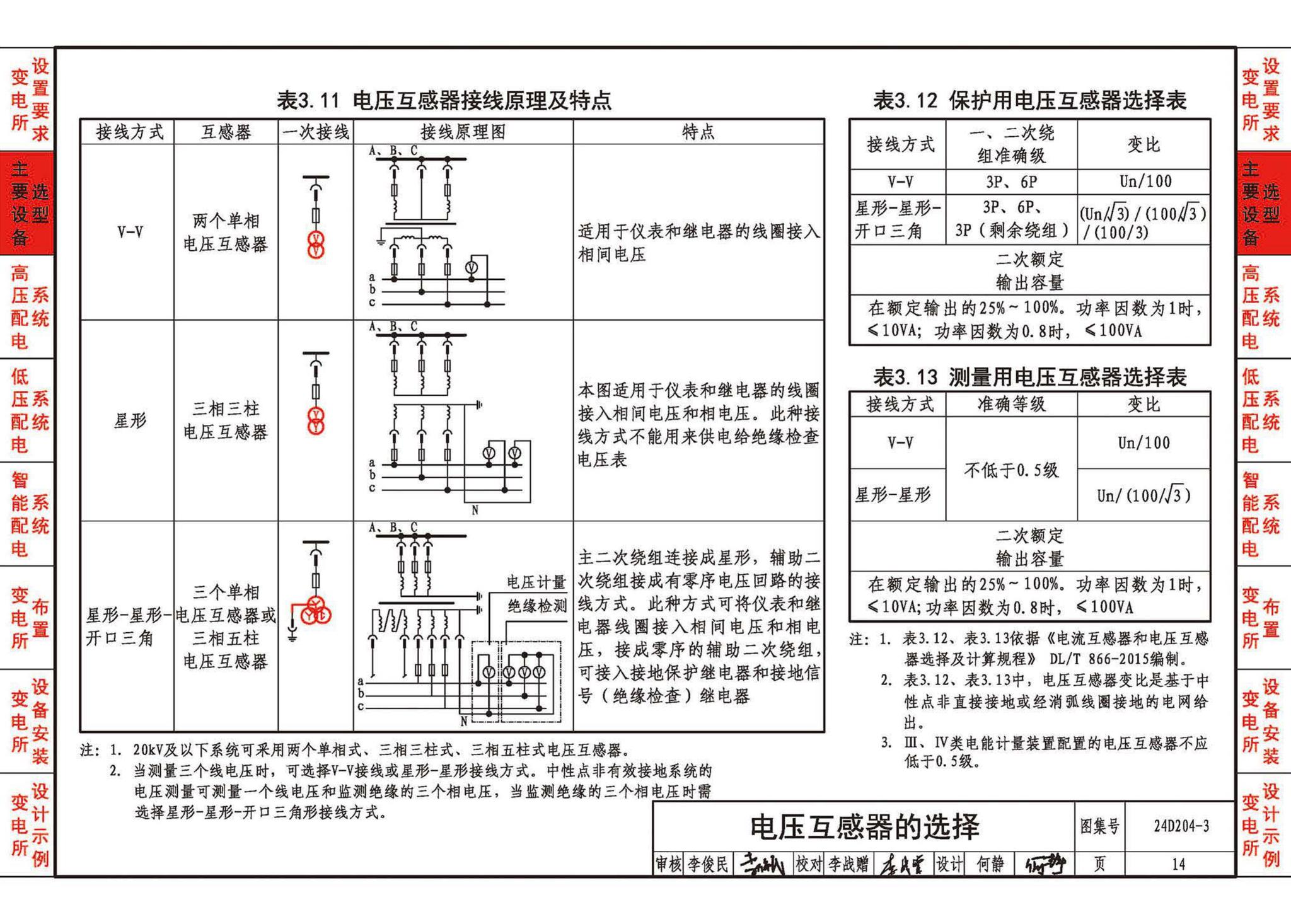 24D204-3--20kV及以下变电所设计与安装