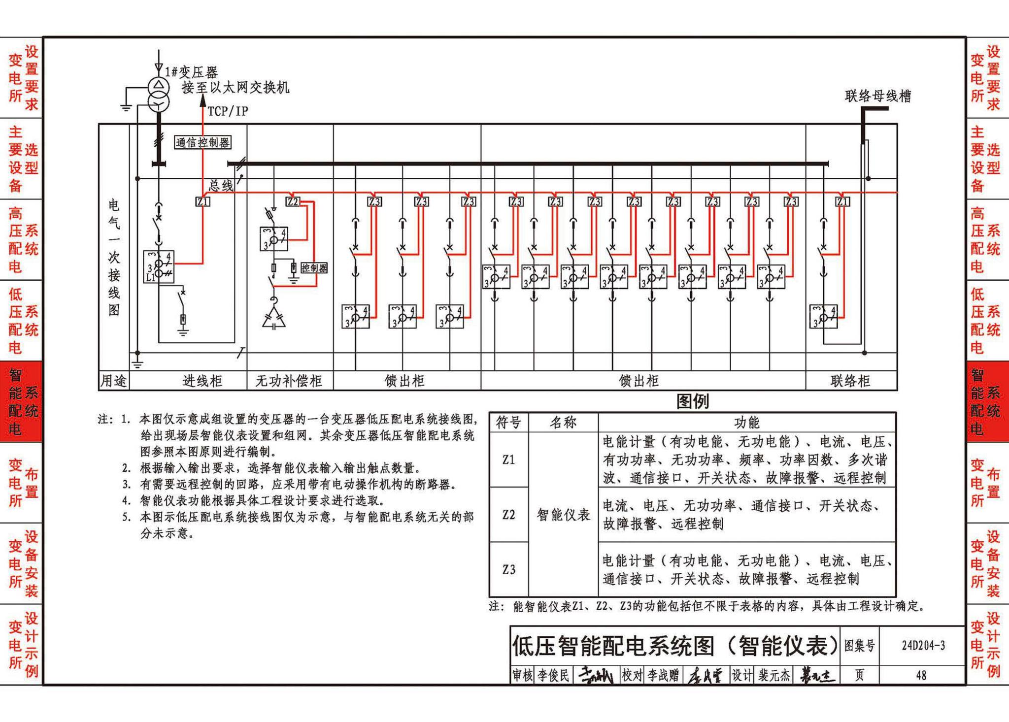 24D204-3--20kV及以下变电所设计与安装