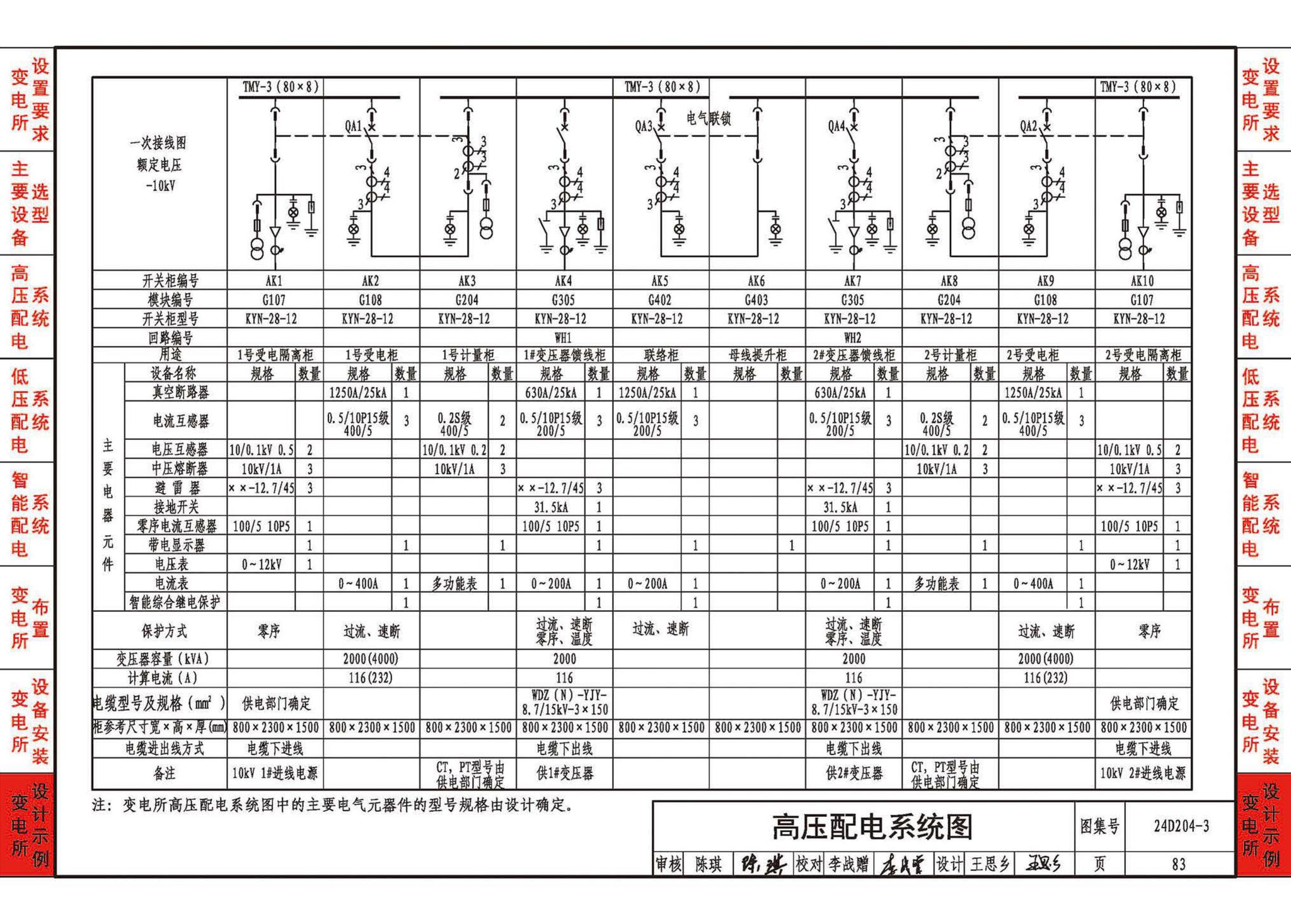 24D204-3--20kV及以下变电所设计与安装