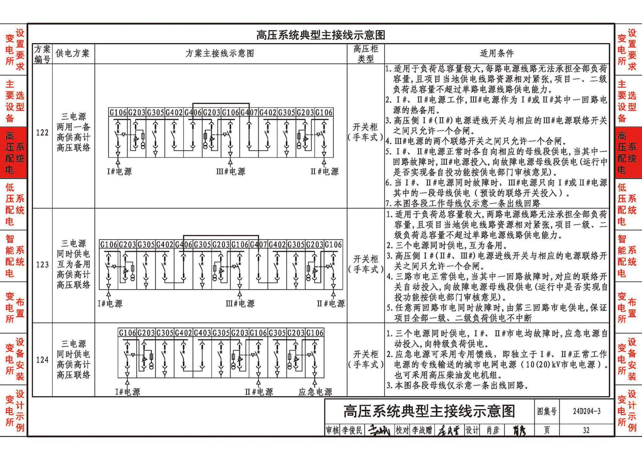 24D204-3--20kV及以下变电所设计与安装