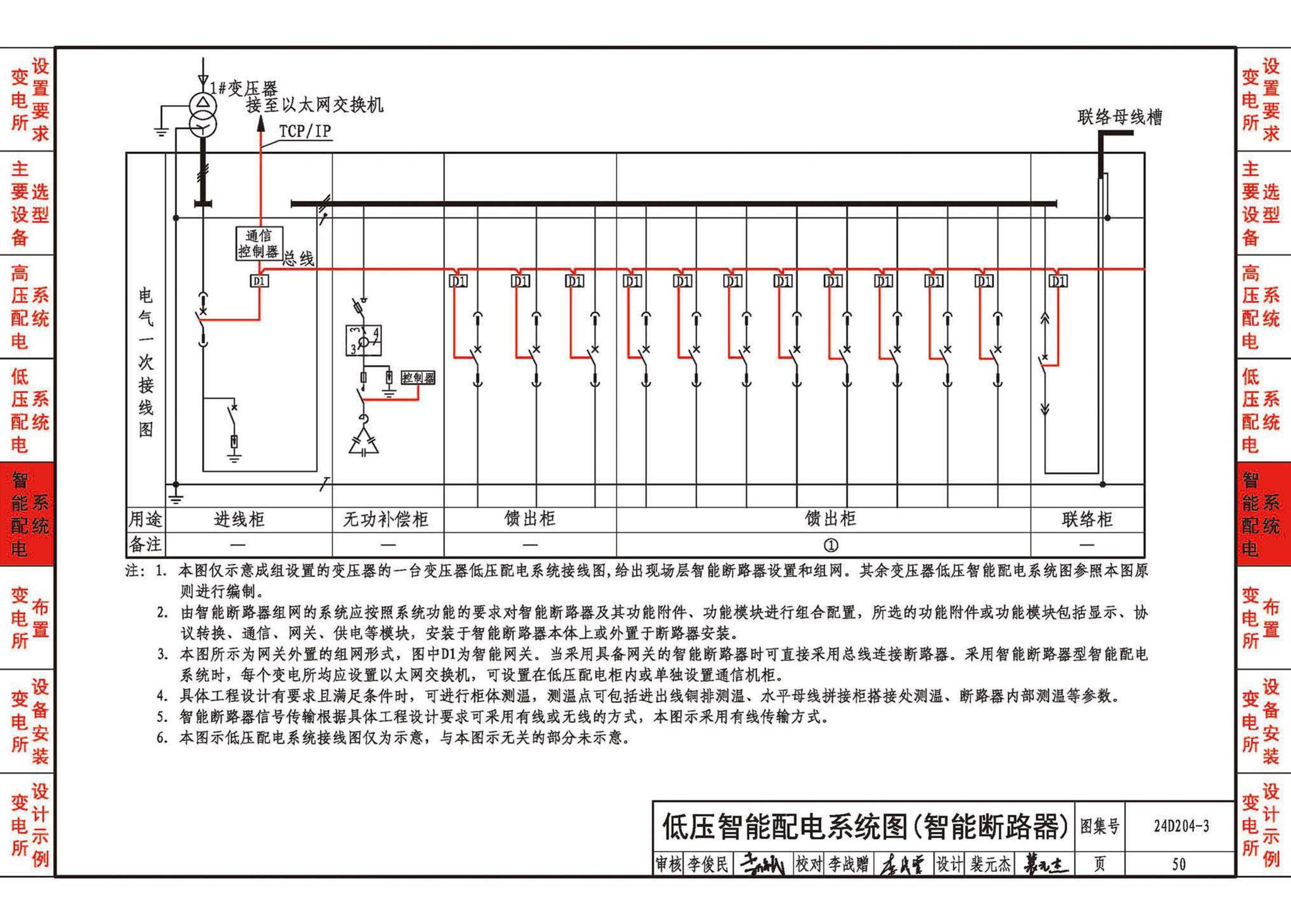 24D204-3--20kV及以下变电所设计与安装