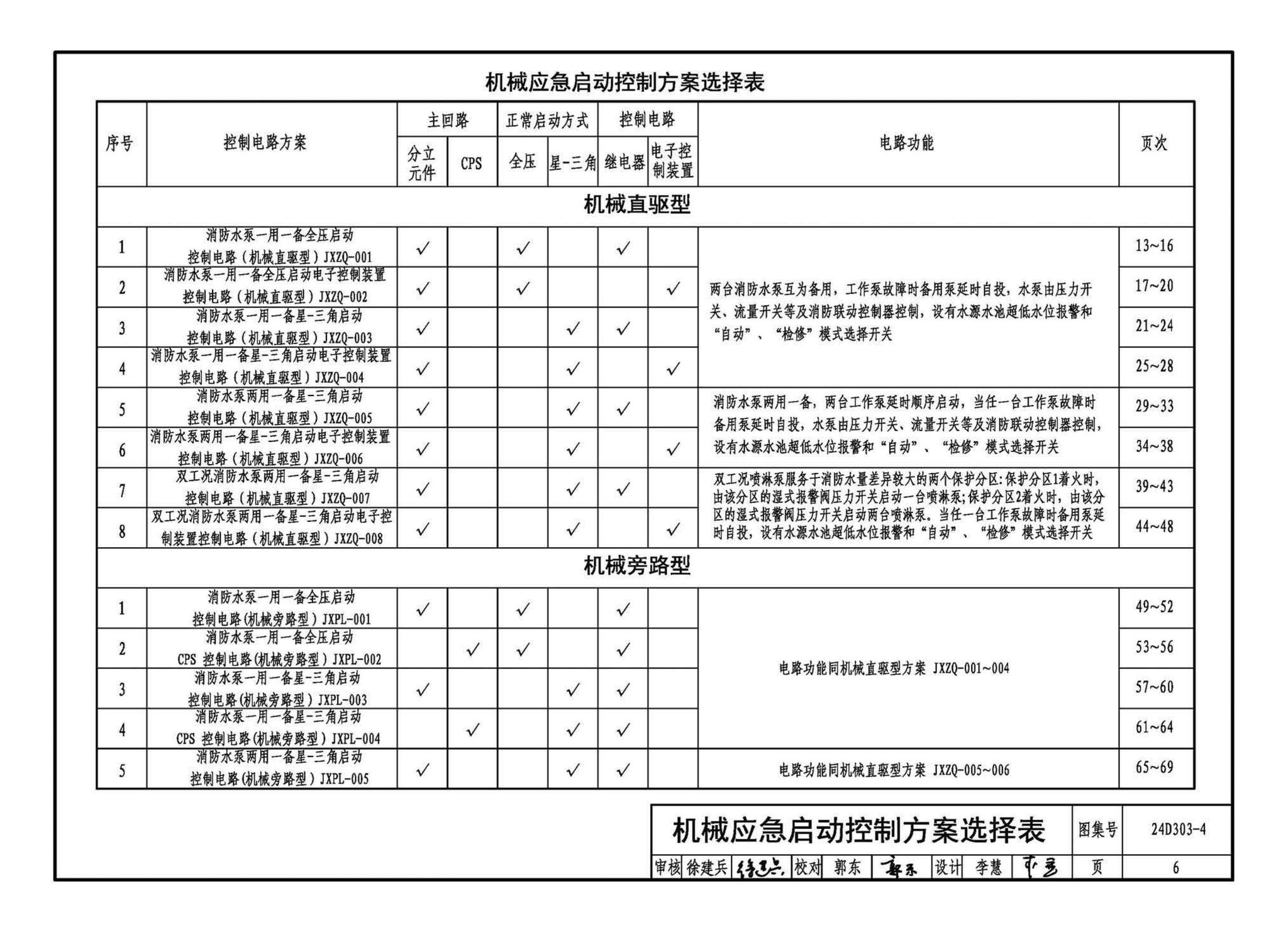 24D303-4--消防水泵机械应急启泵控制