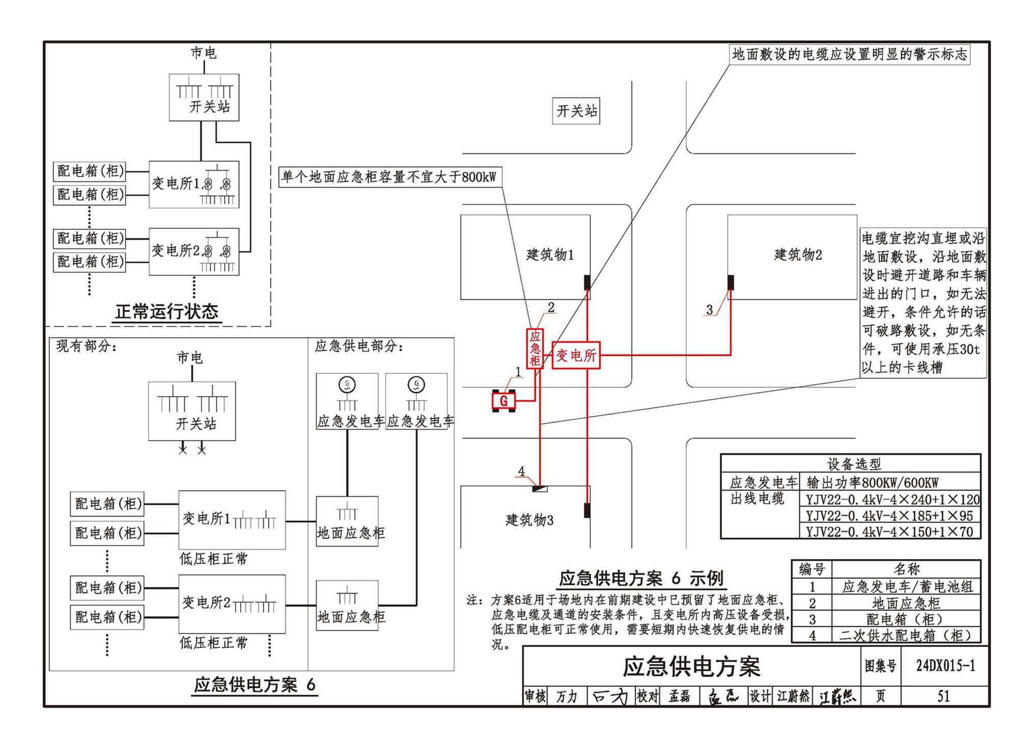 24DX015-1--建筑电气防涝设计、施工与运维