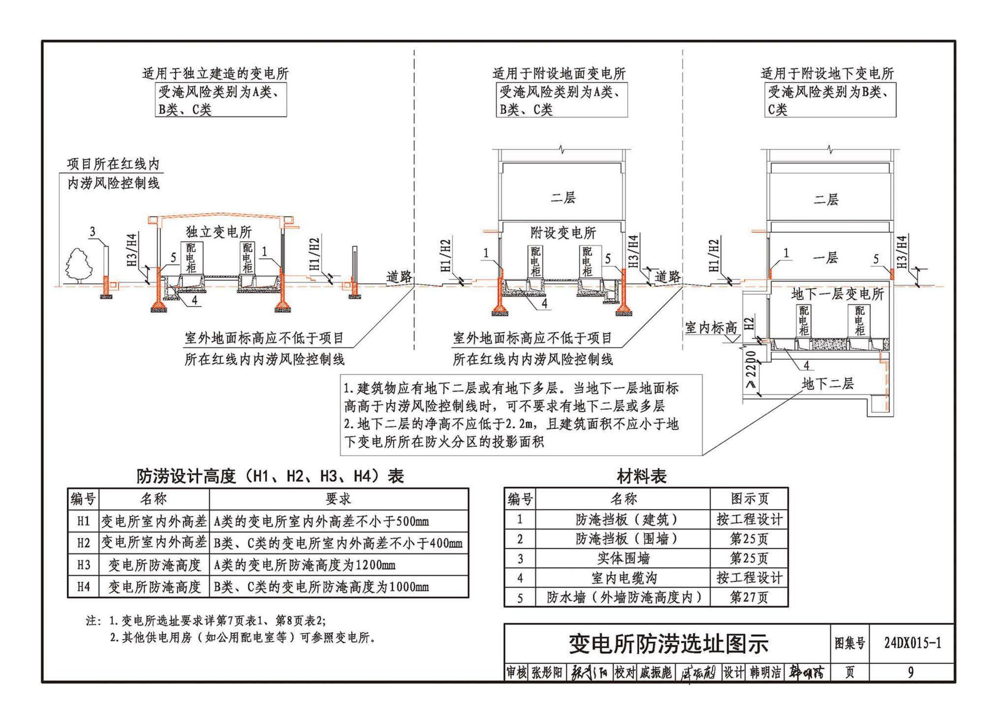 24DX015-1--建筑电气防涝设计、施工与运维