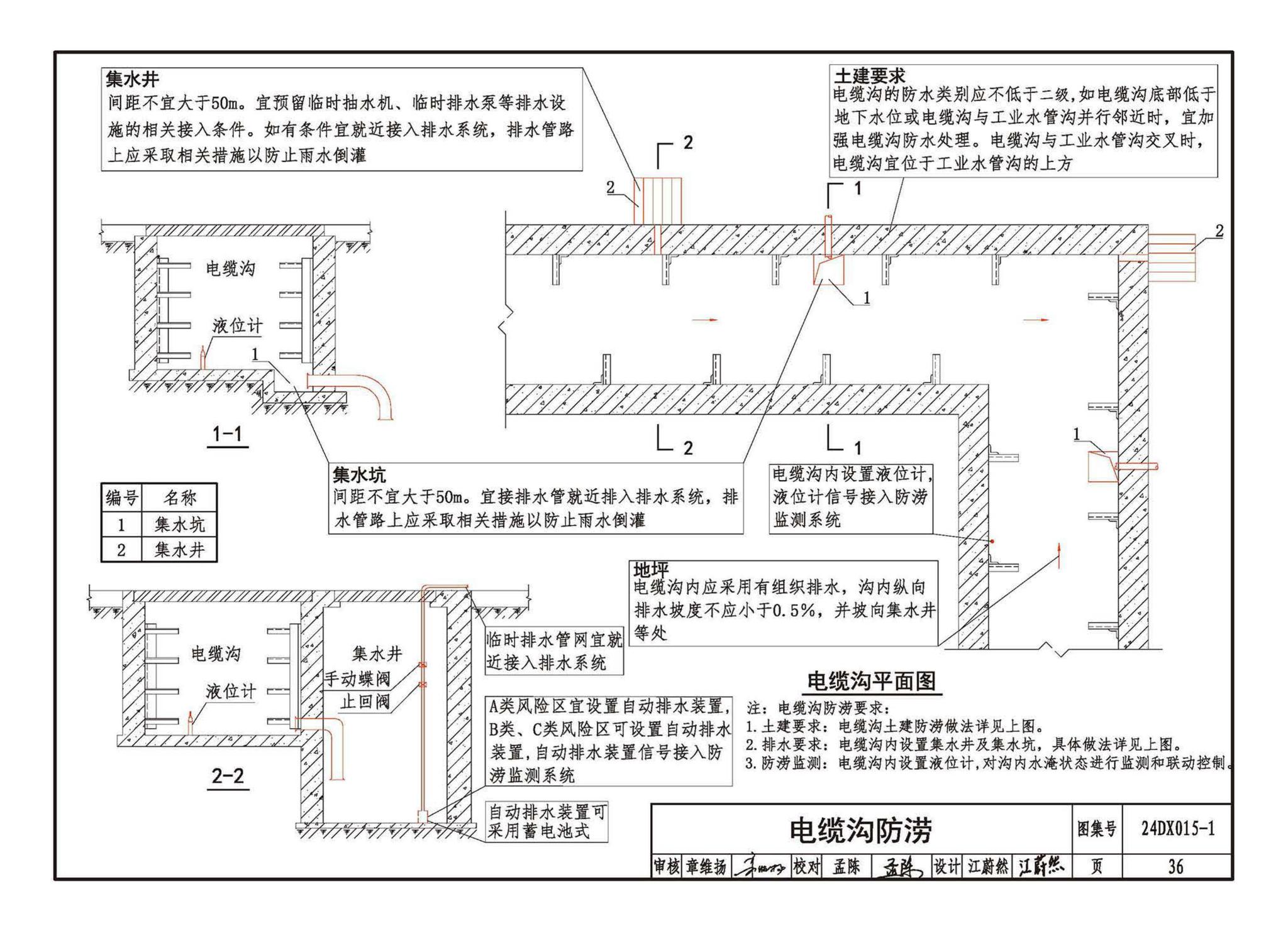 24DX015-1--建筑电气防涝设计、施工与运维