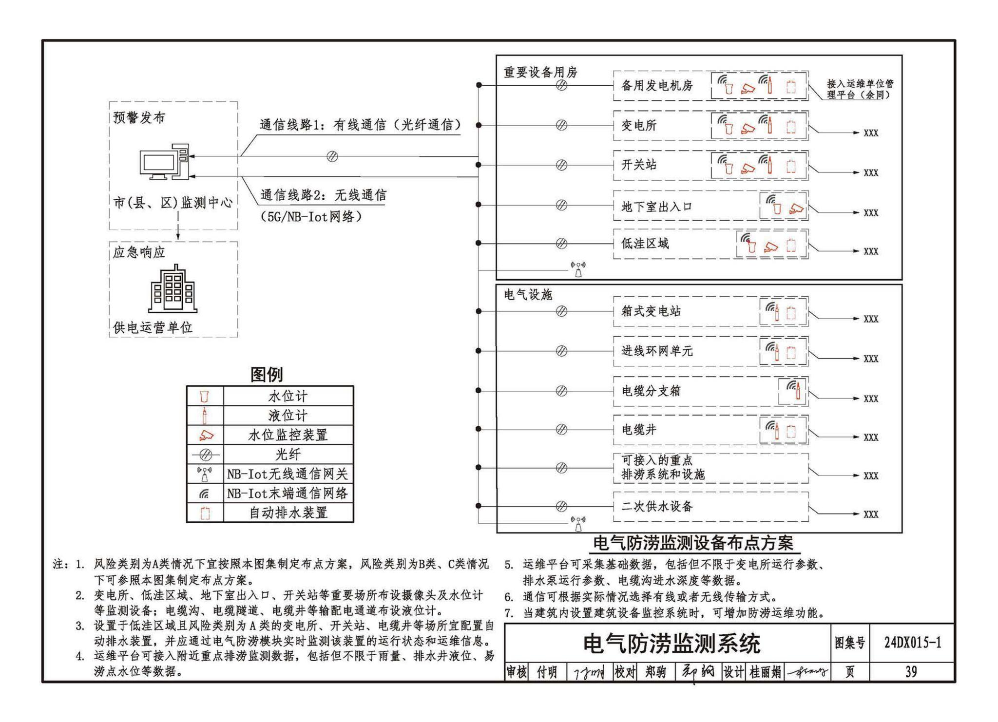 24DX015-1--建筑电气防涝设计、施工与运维