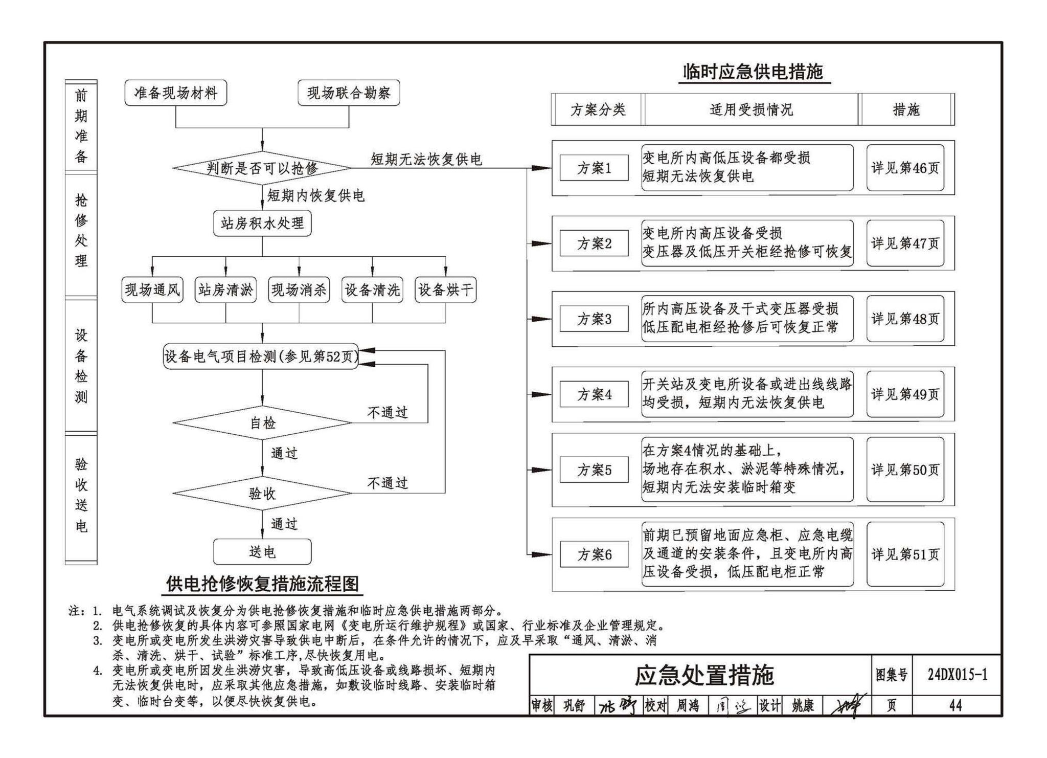 24DX015-1--建筑电气防涝设计、施工与运维