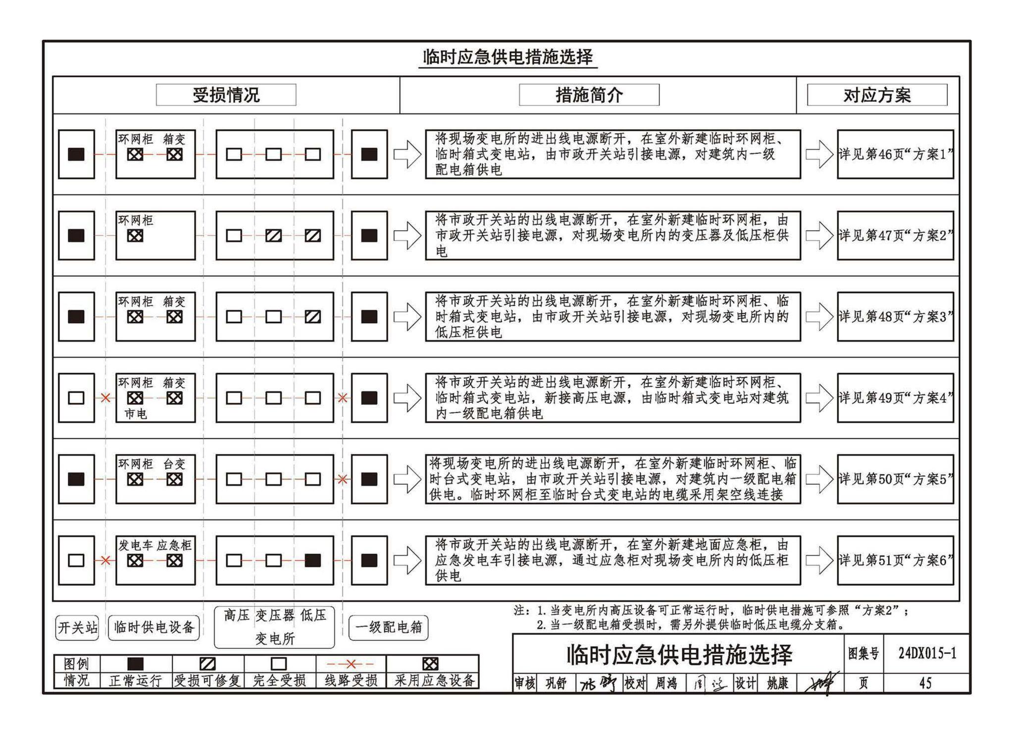 24DX015-1--建筑电气防涝设计、施工与运维