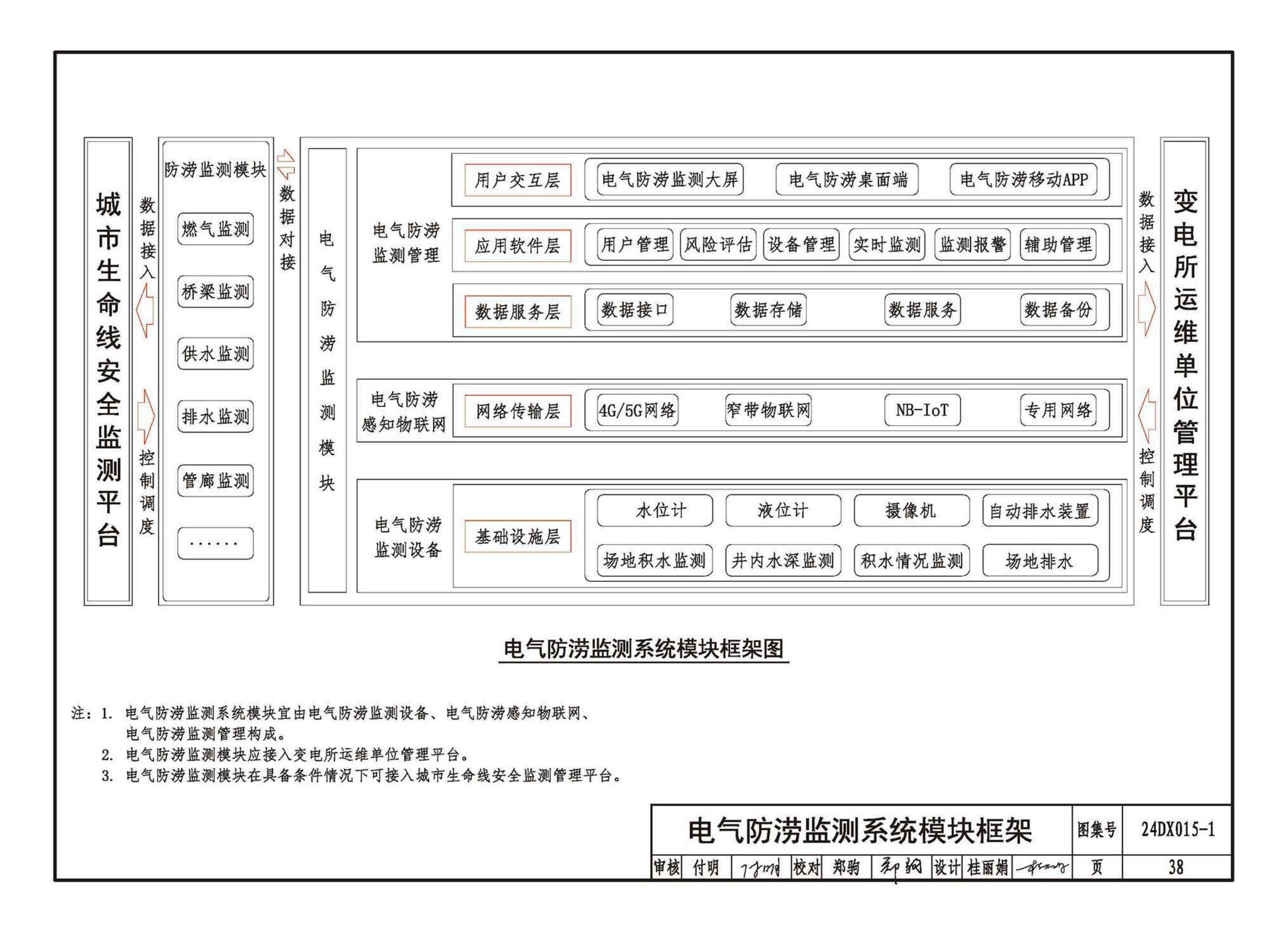 24DX015-1--建筑电气防涝设计、施工与运维