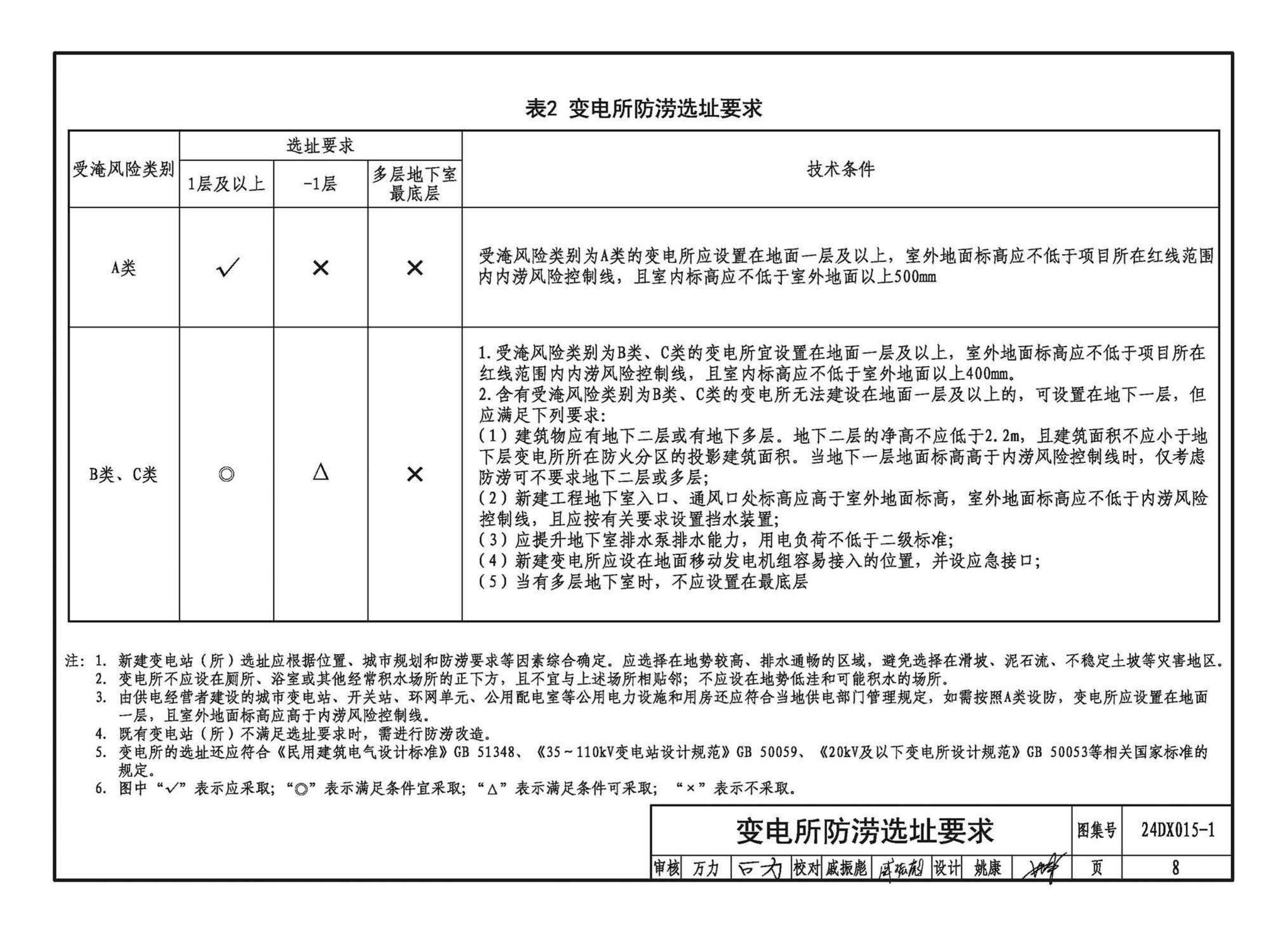 24DX015-1--建筑电气防涝设计、施工与运维