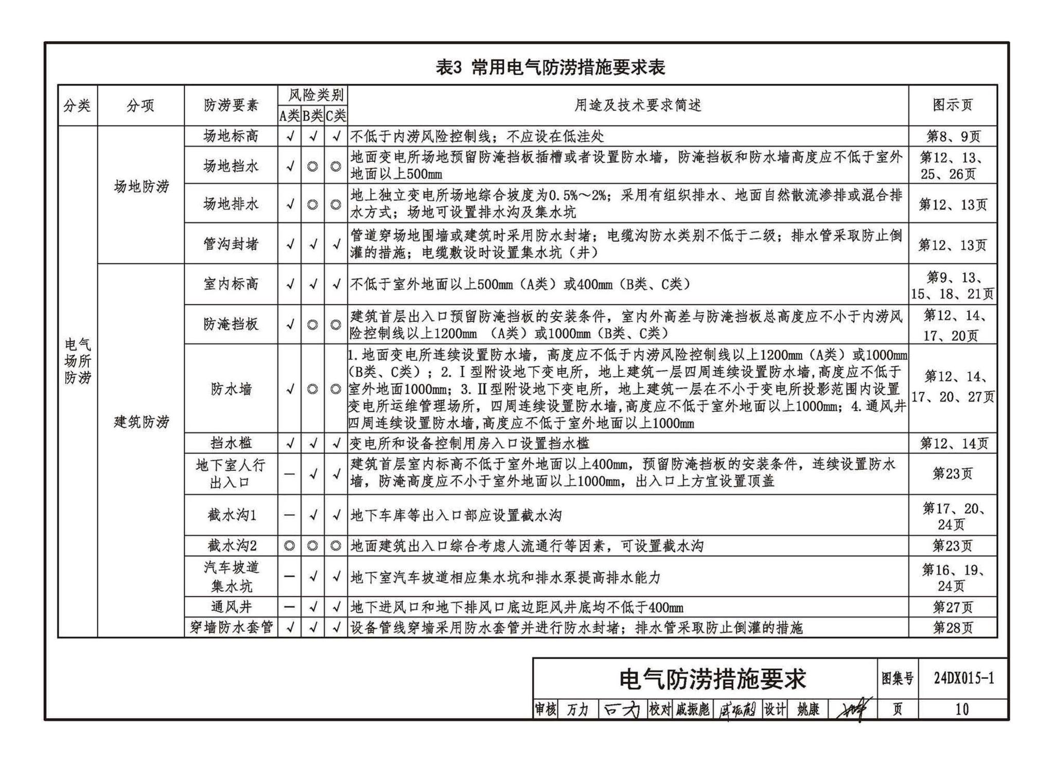 24DX015-1--建筑电气防涝设计、施工与运维