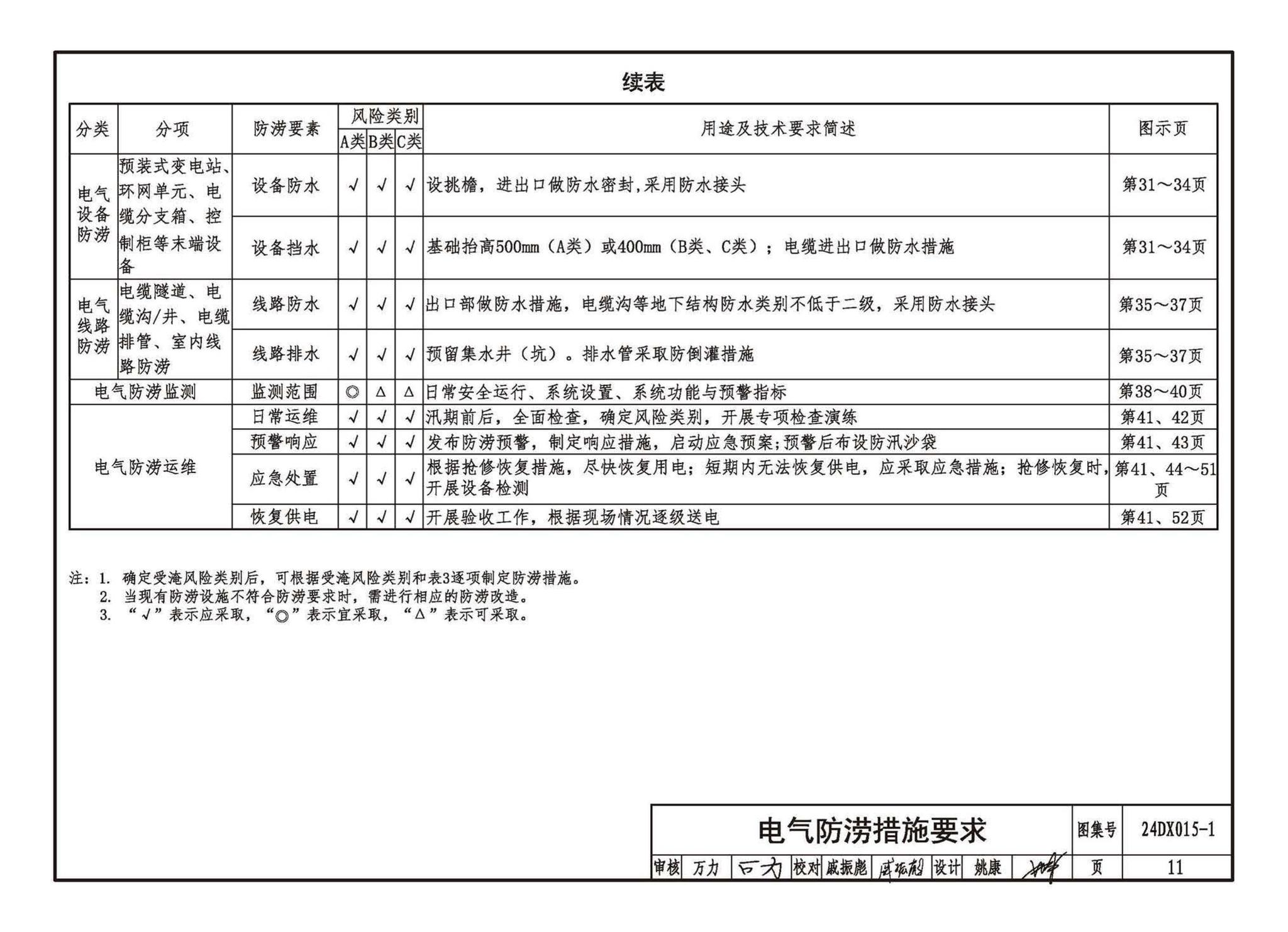 24DX015-1--建筑电气防涝设计、施工与运维