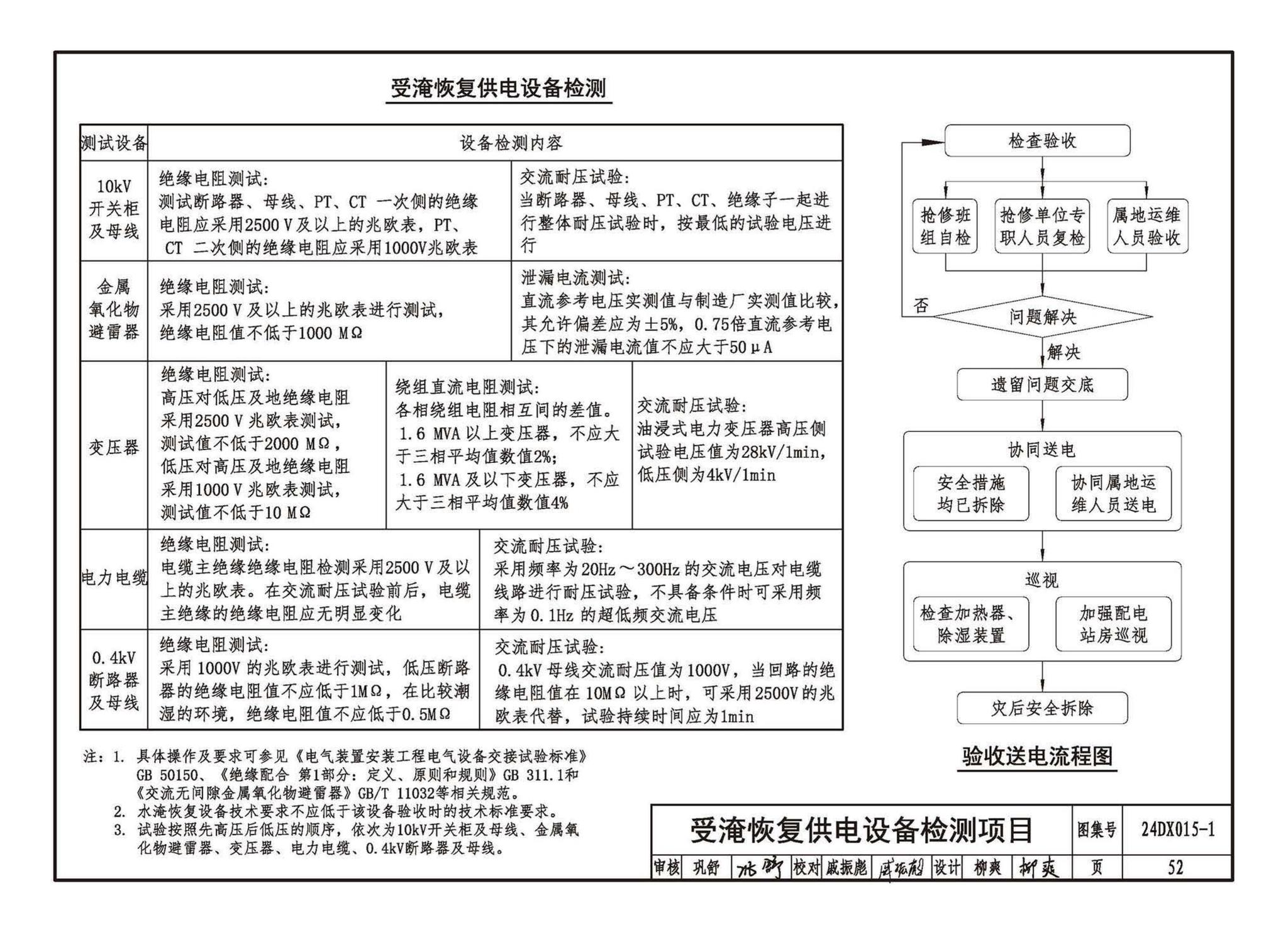 24DX015-1--建筑电气防涝设计、施工与运维