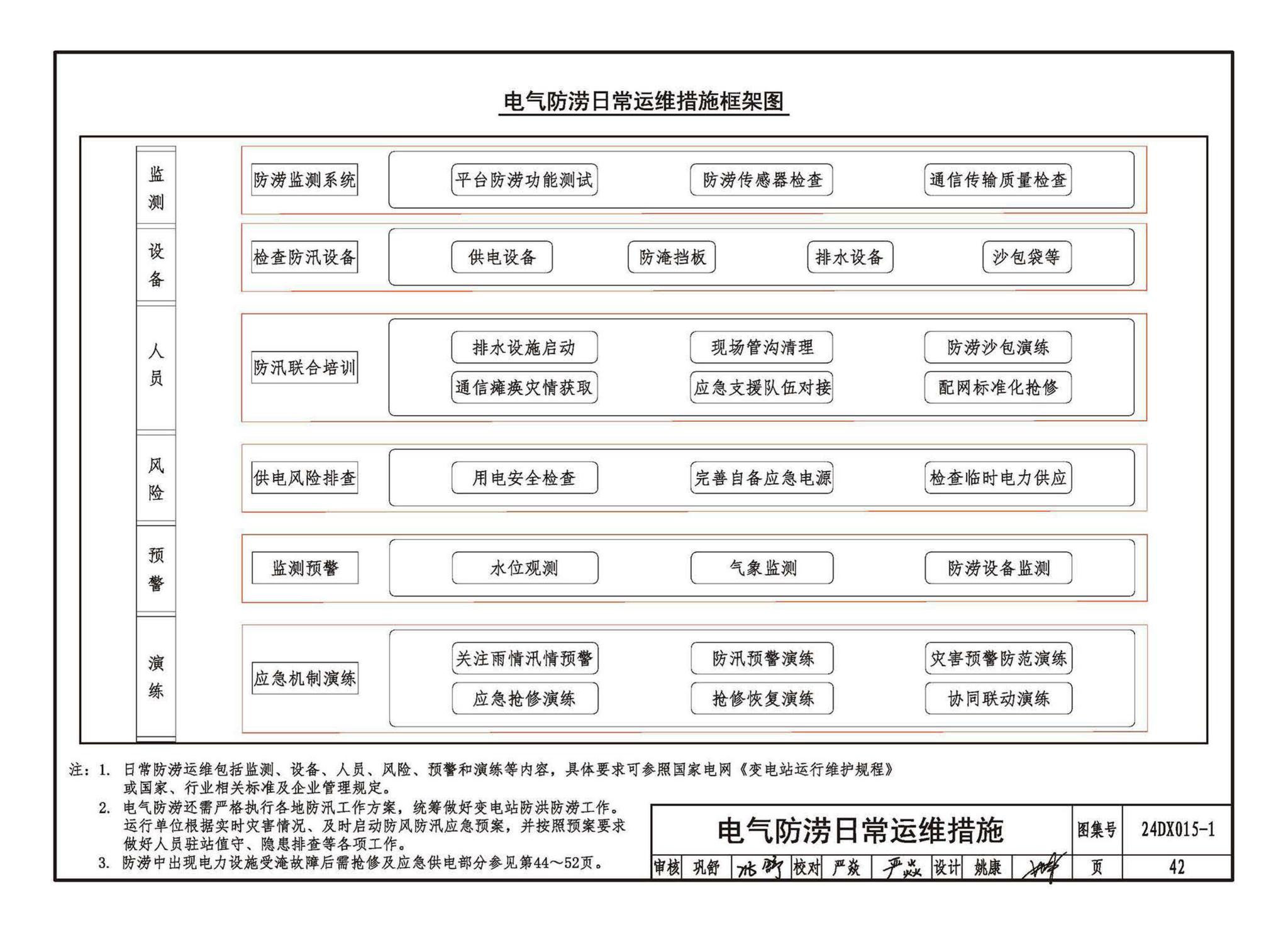 24DX015-1--建筑电气防涝设计、施工与运维