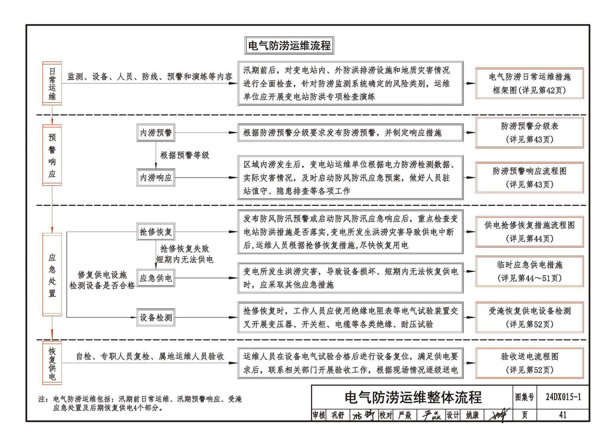 24DX015-1--建筑电气防涝设计、施工与运维