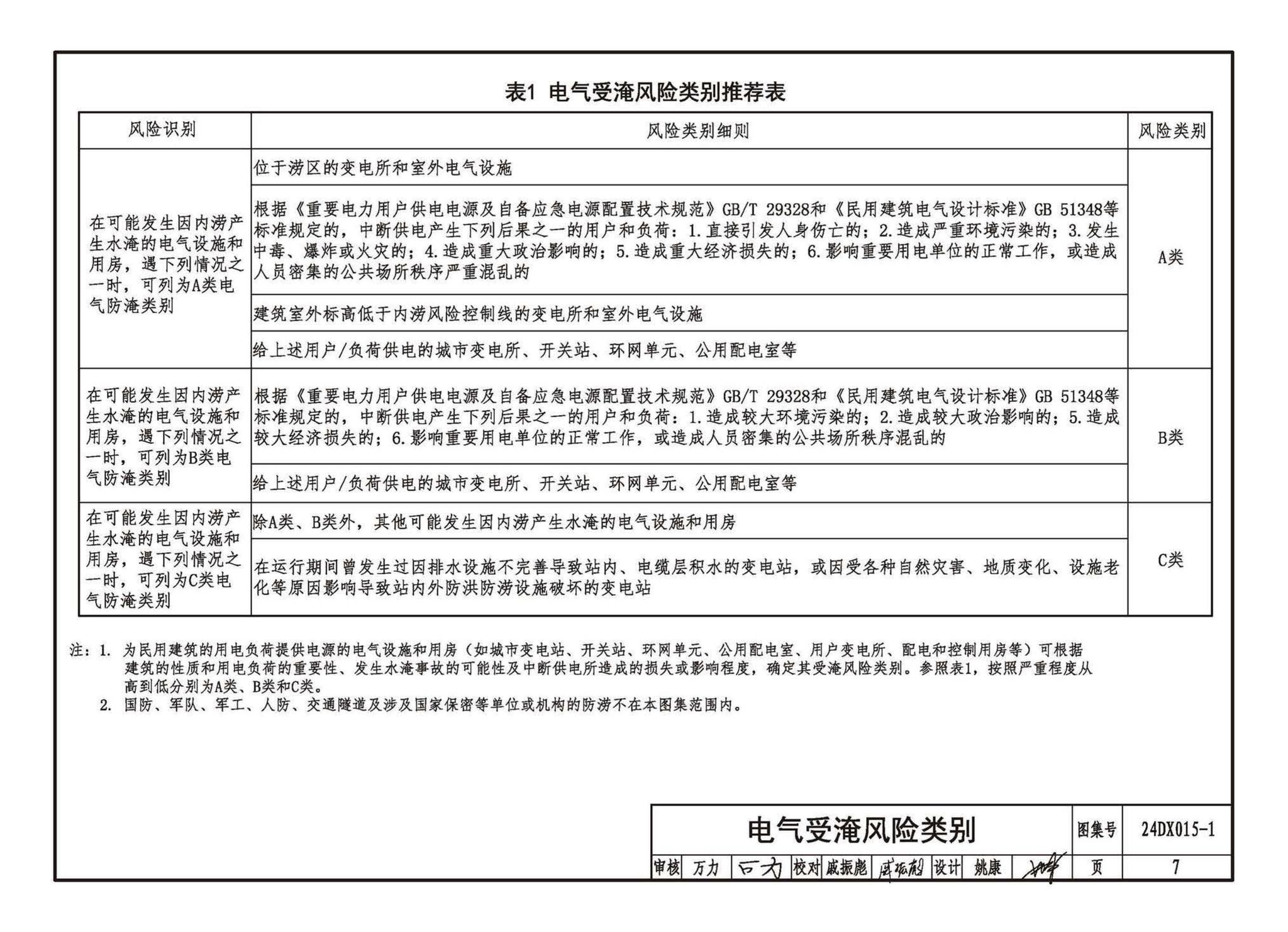 24DX015-1--建筑电气防涝设计、施工与运维