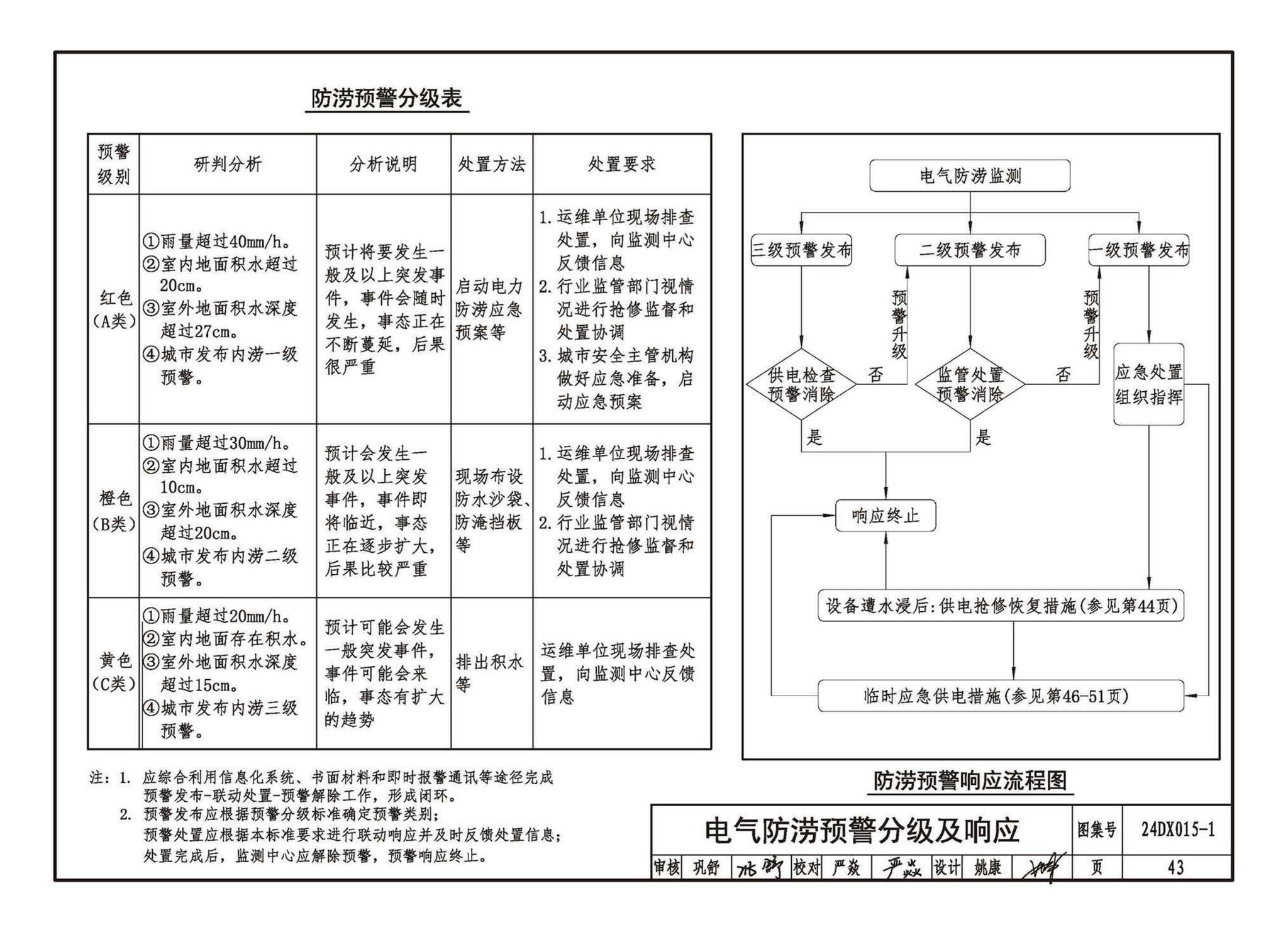 24DX015-1--建筑电气防涝设计、施工与运维