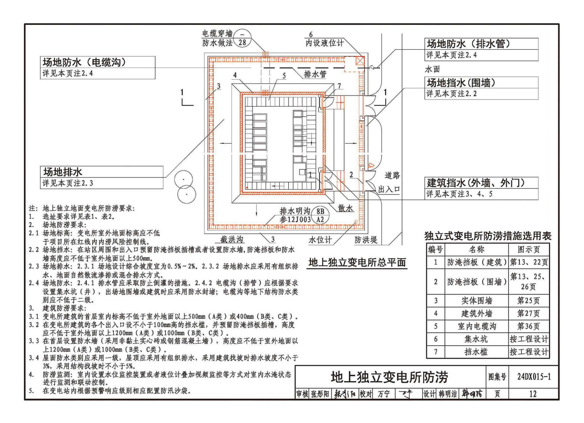 24DX015-1--建筑电气防涝设计、施工与运维