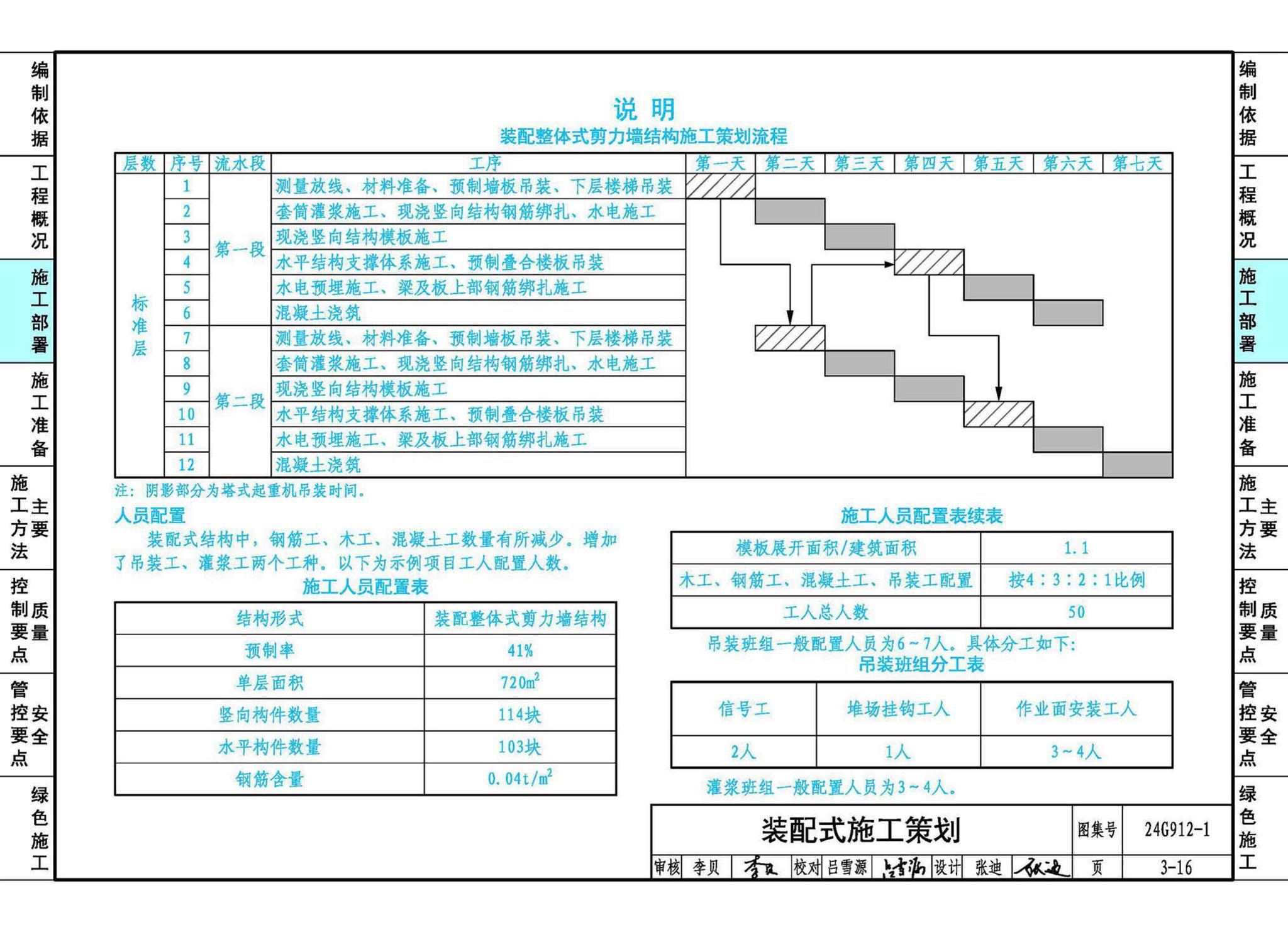 24G912-1--装配式混凝土结构工程施工示例（一）