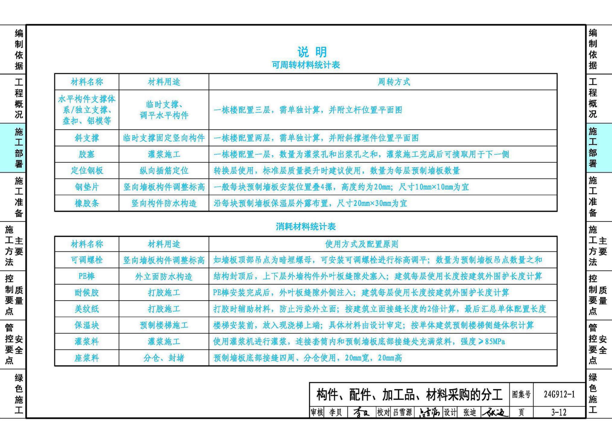 24G912-1--装配式混凝土结构工程施工示例（一）