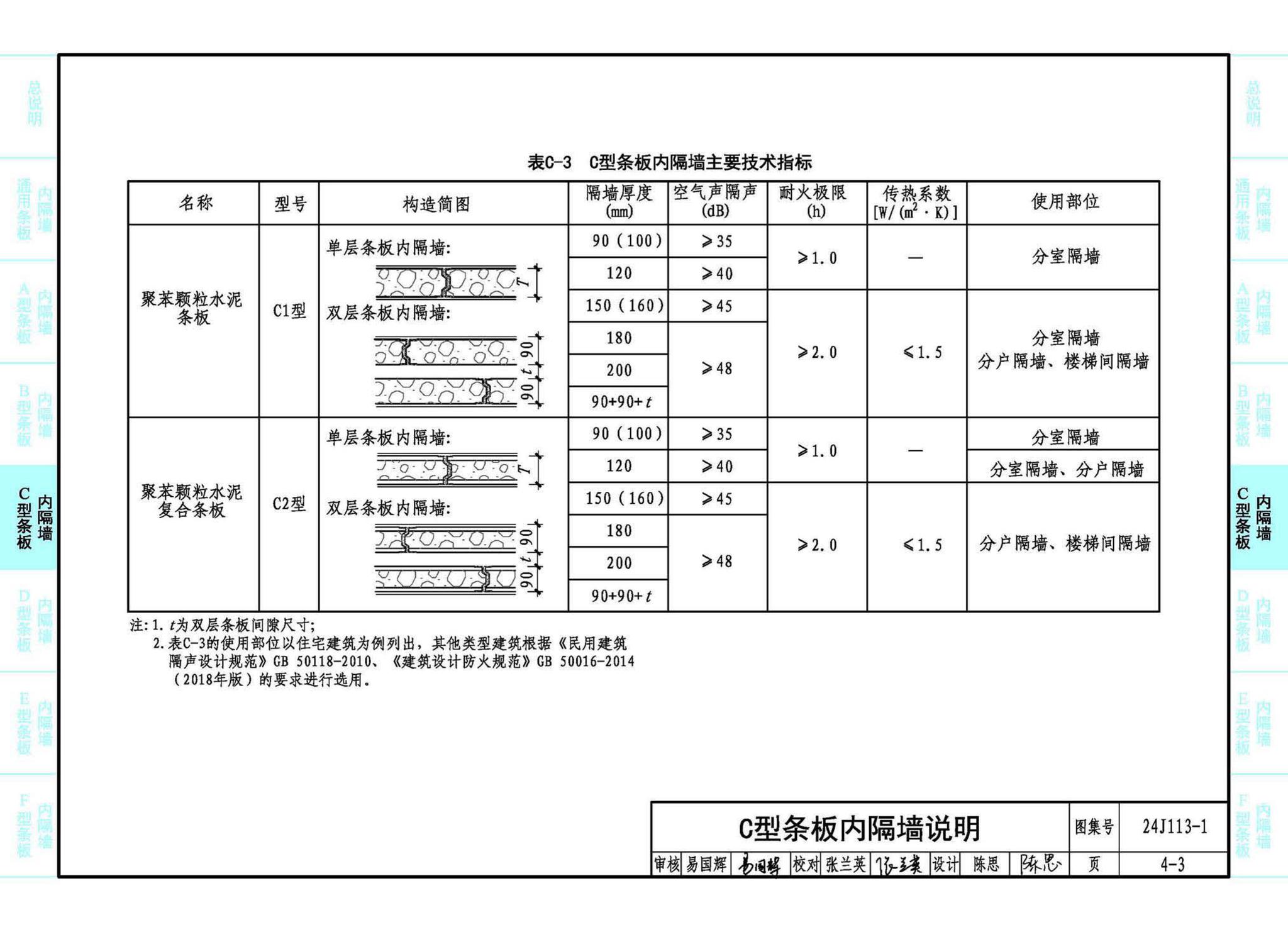 24J113-1--内隔墙—轻质条板（一）