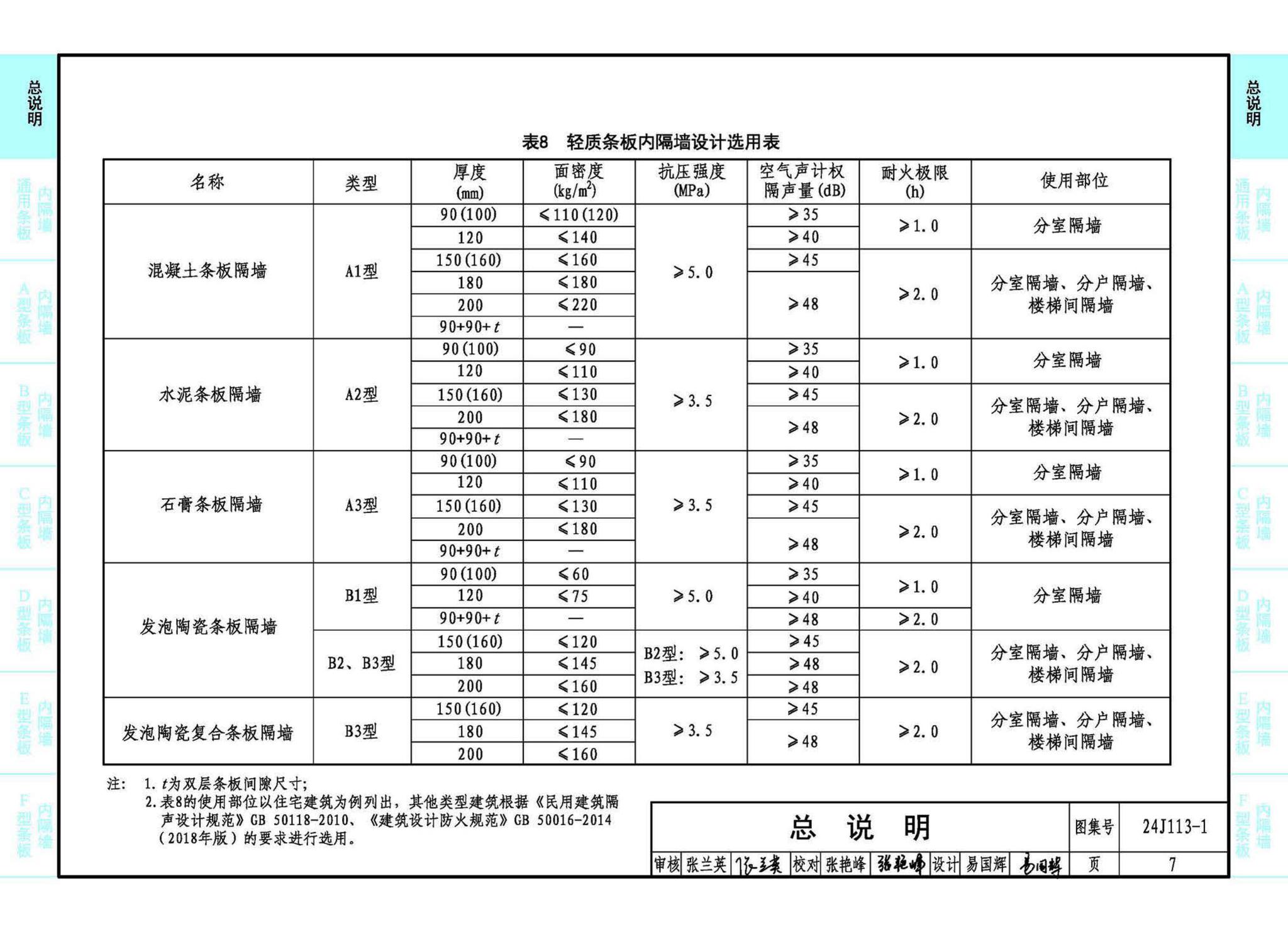 24J113-1--内隔墙—轻质条板（一）