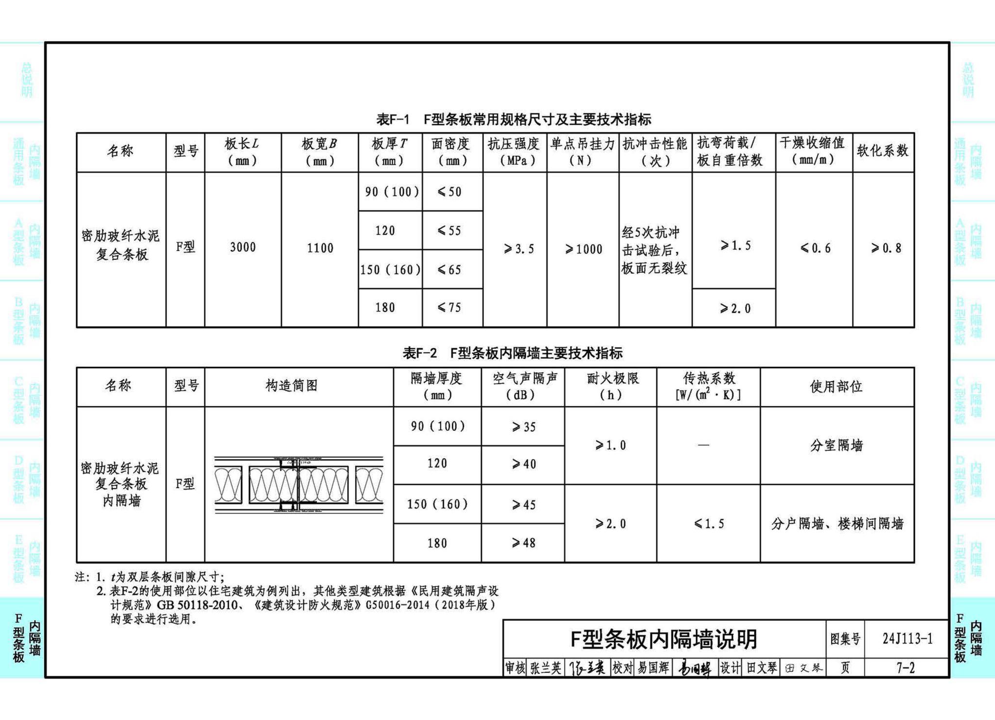 24J113-1--内隔墙—轻质条板（一）