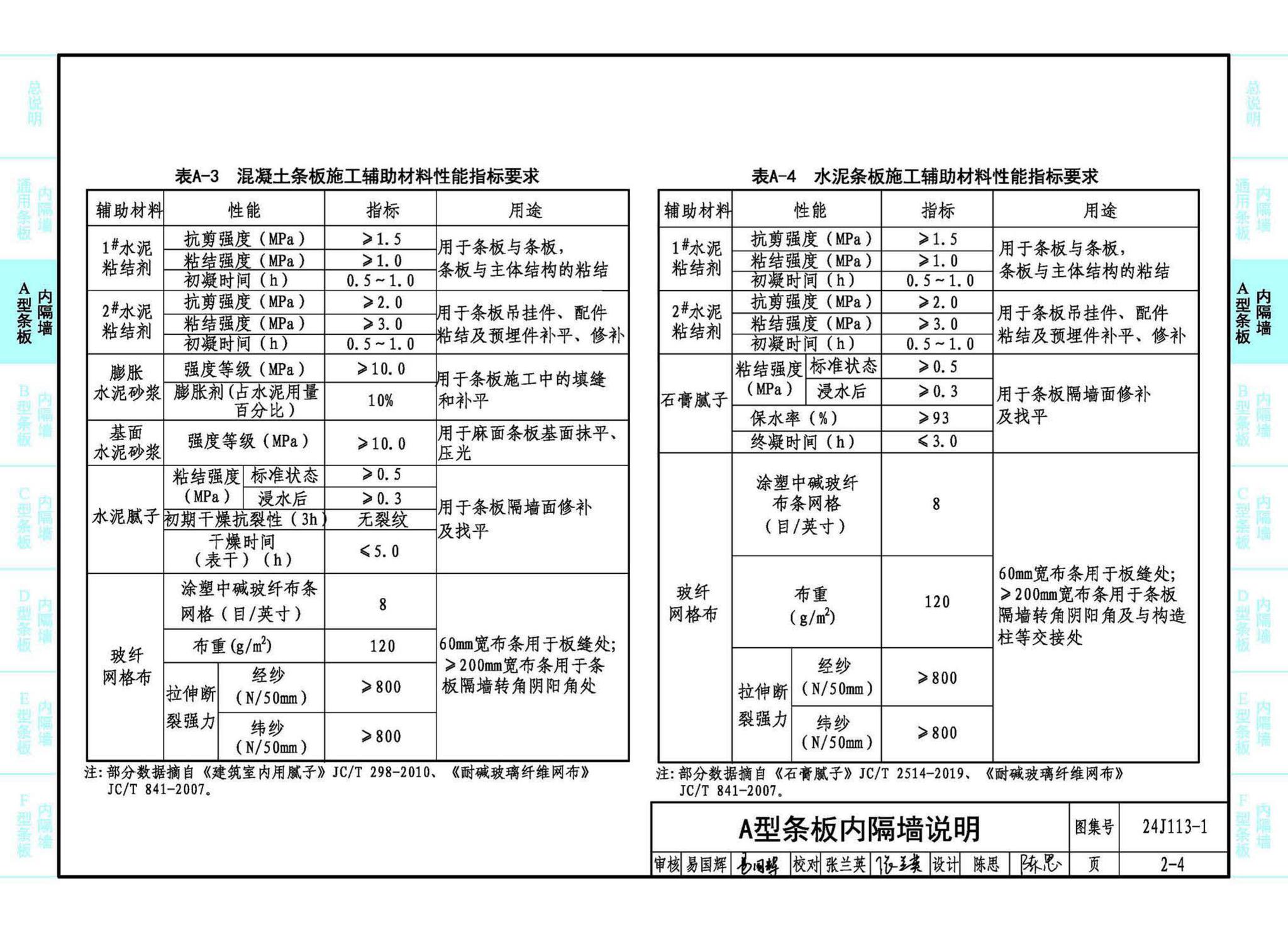 24J113-1--内隔墙—轻质条板（一）