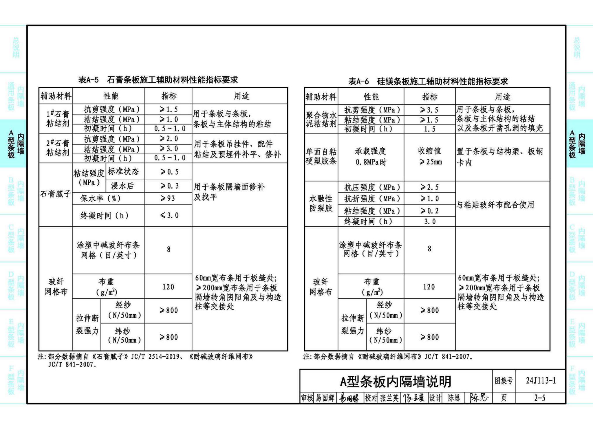 24J113-1--内隔墙—轻质条板（一）