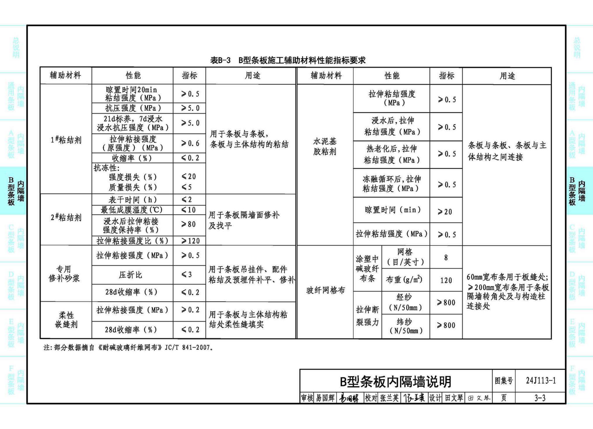 24J113-1--内隔墙—轻质条板（一）