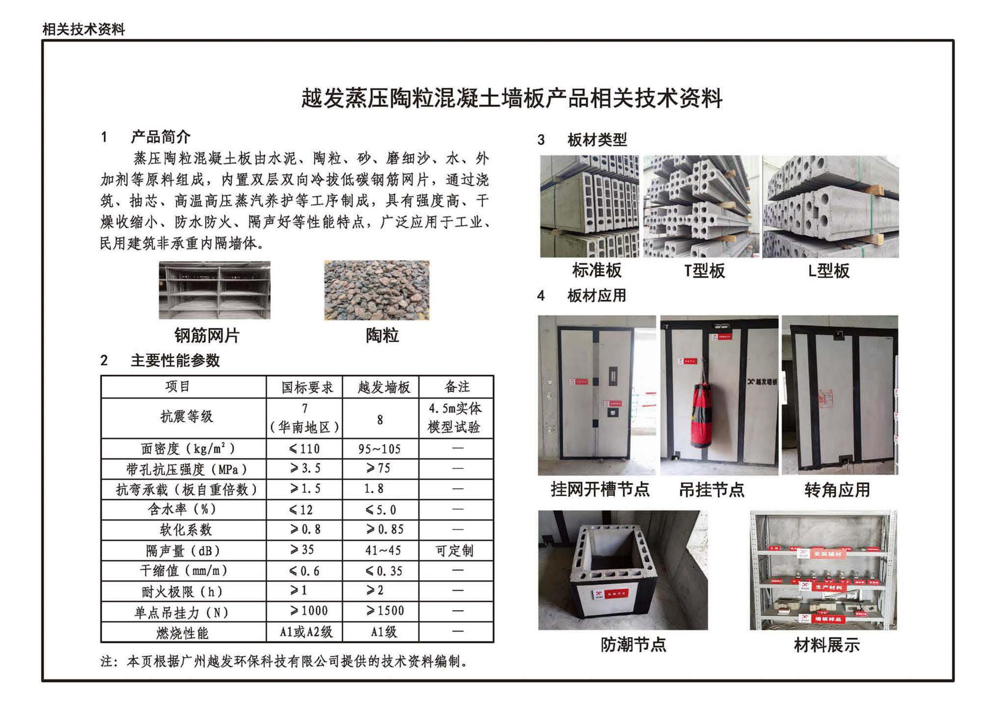 24J113-1--内隔墙—轻质条板（一）