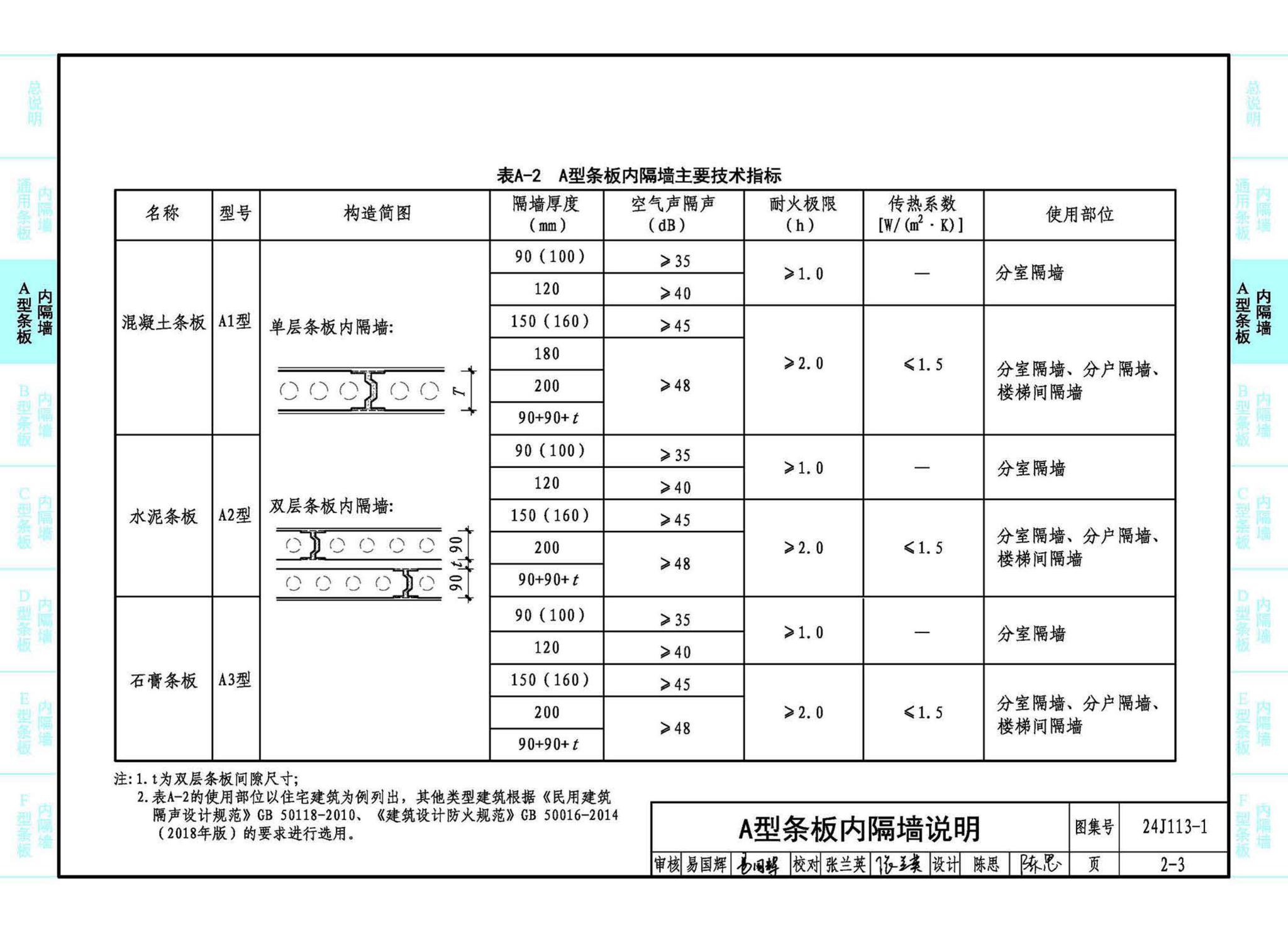 24J113-1--内隔墙—轻质条板（一）