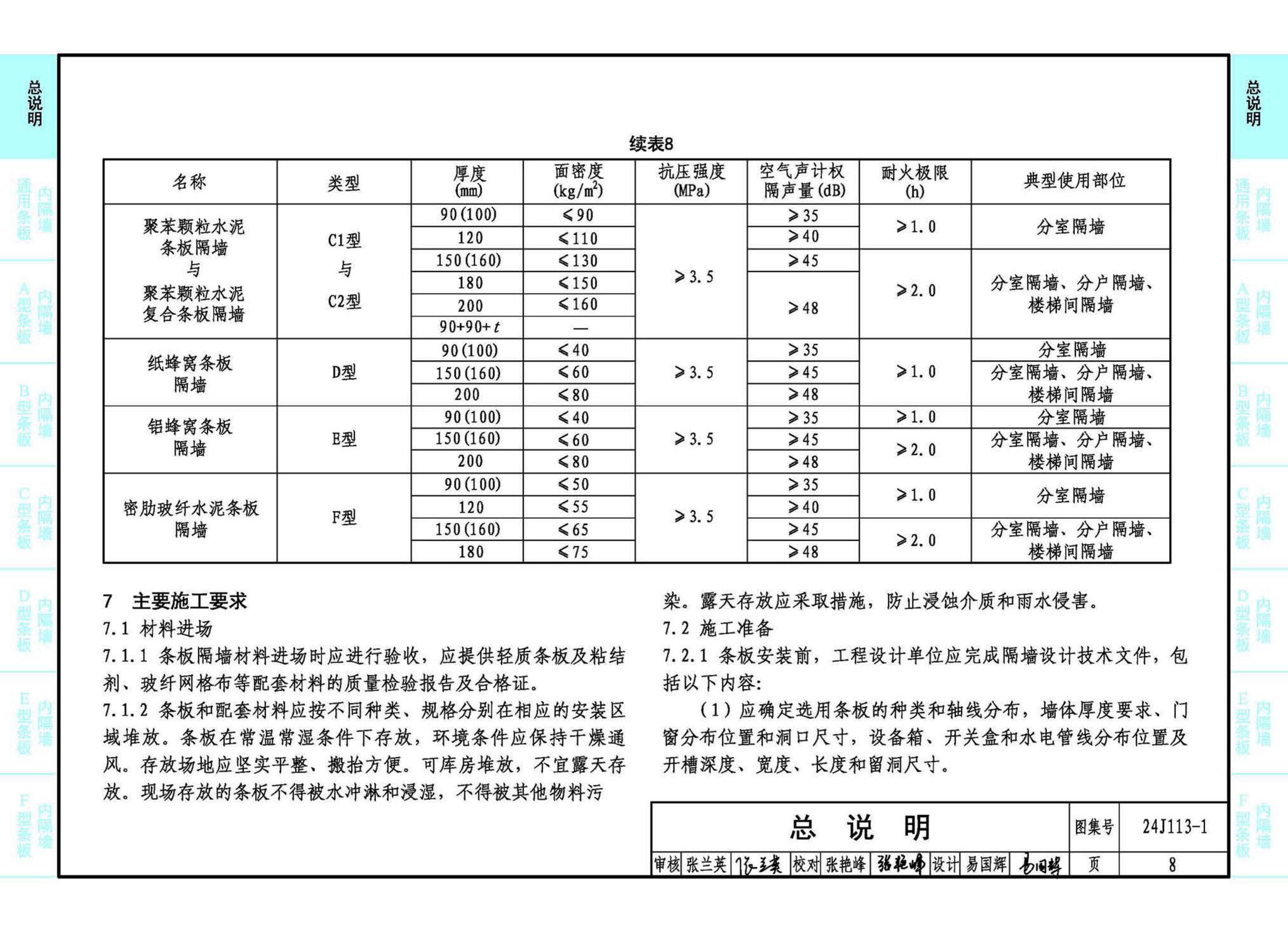 24J113-1--内隔墙—轻质条板（一）