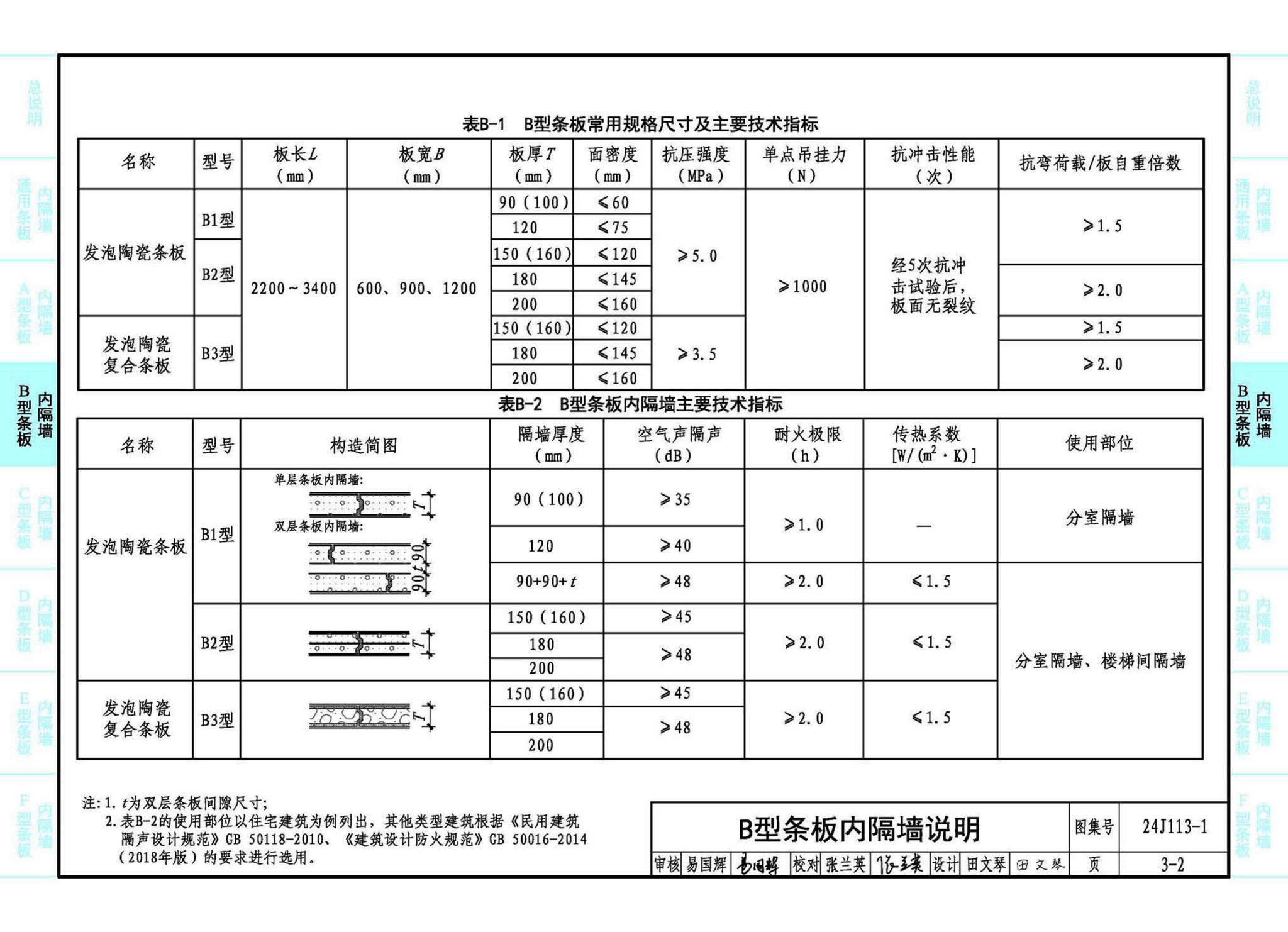 24J113-1--内隔墙—轻质条板（一）