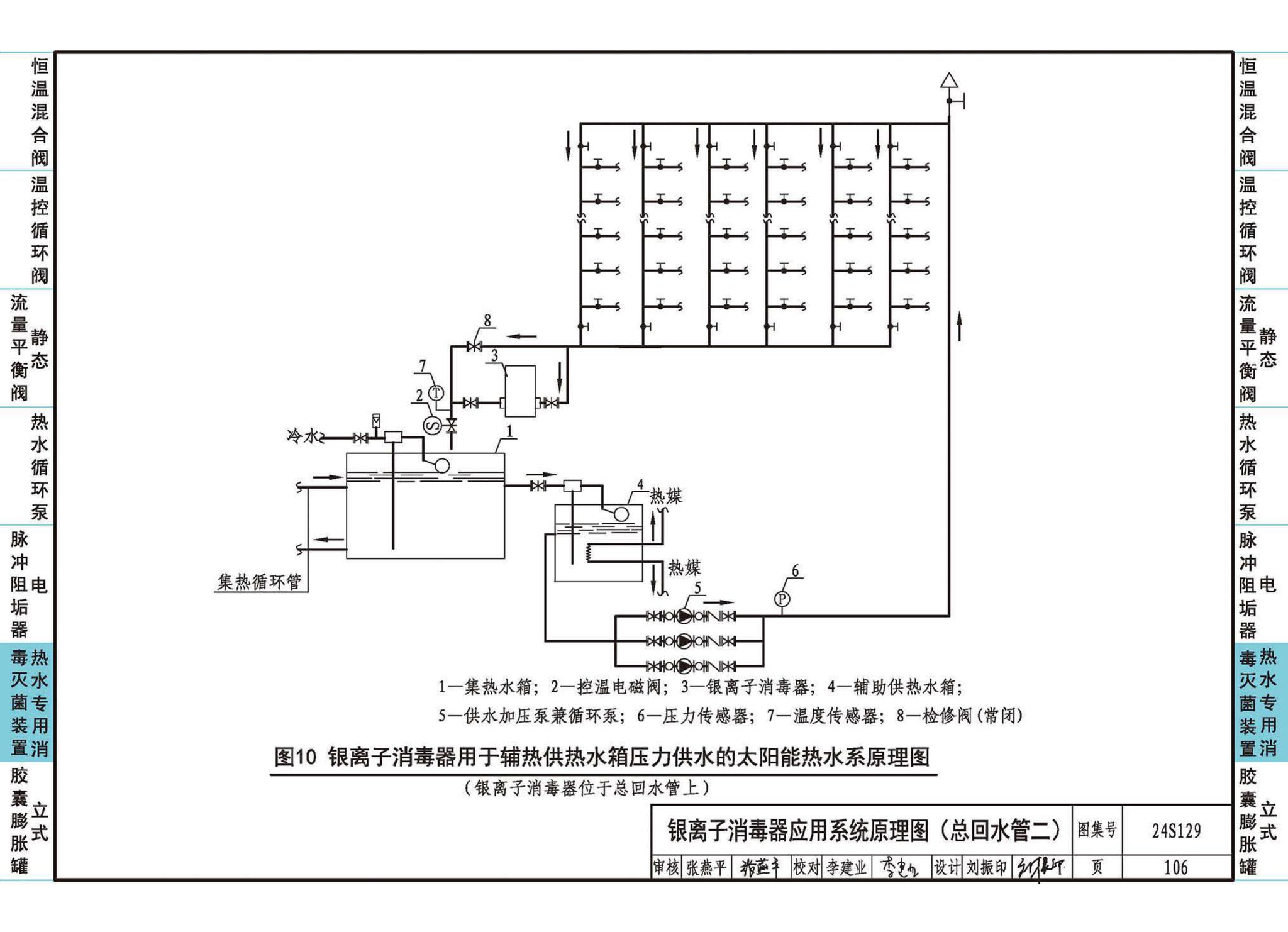 24S129--生活热水系统附件及小型设备选用与安装