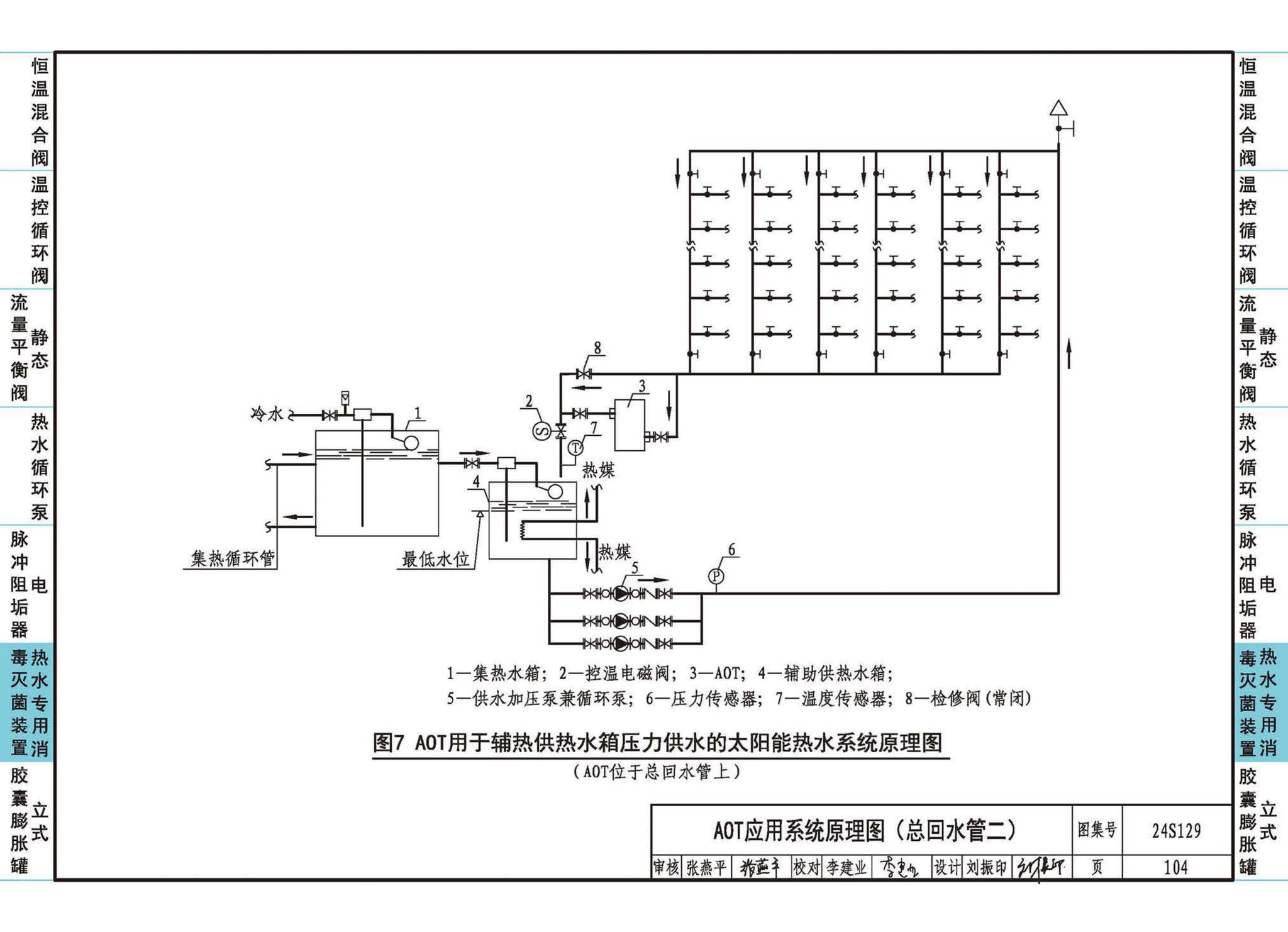 24S129--生活热水系统附件及小型设备选用与安装