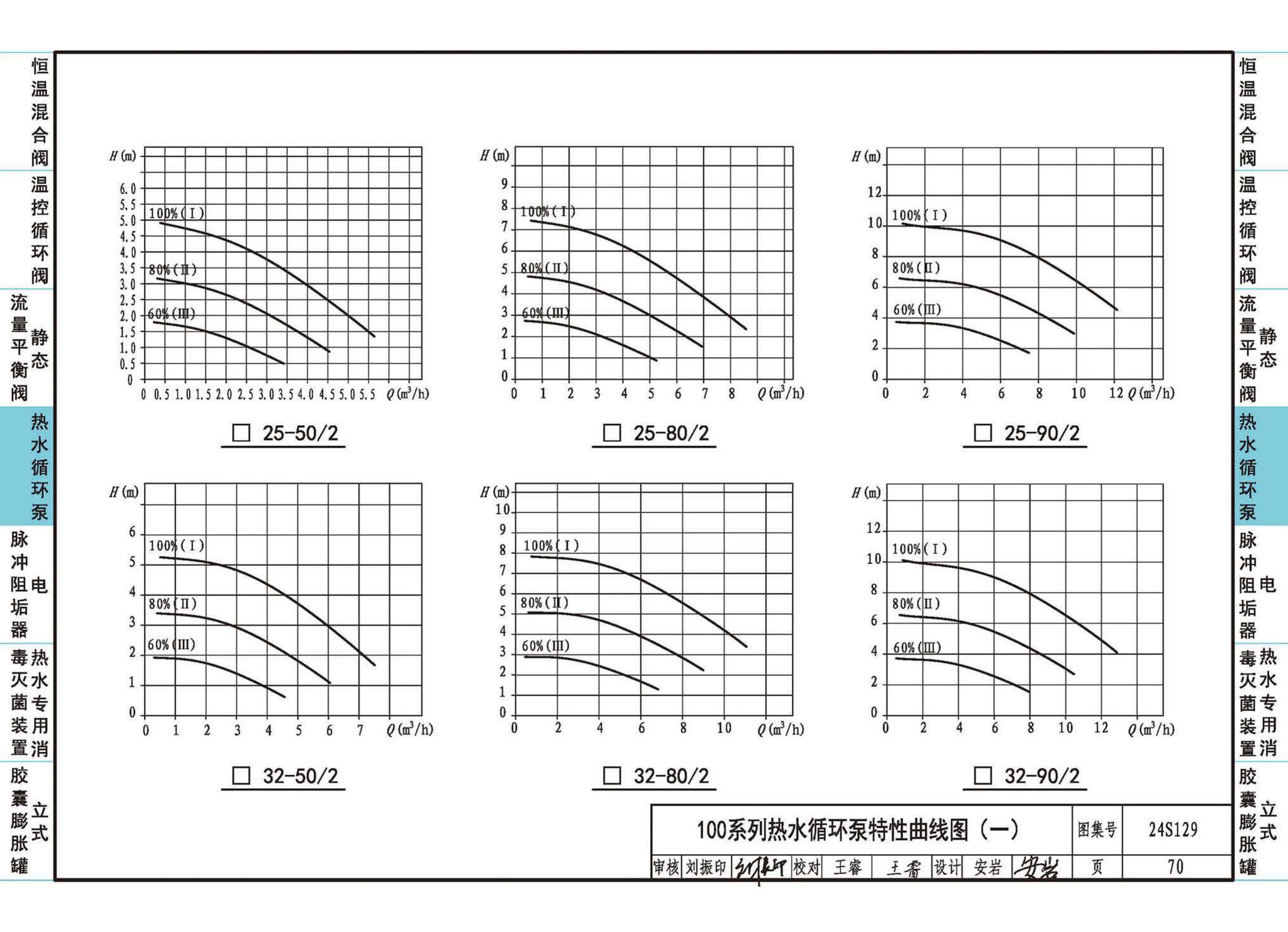 24S129--生活热水系统附件及小型设备选用与安装