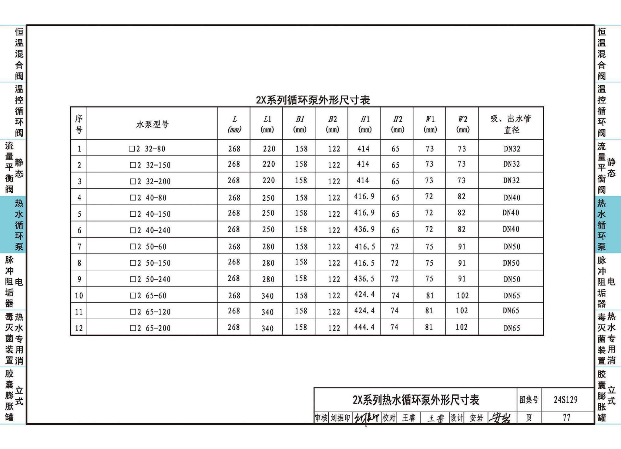 24S129--生活热水系统附件及小型设备选用与安装