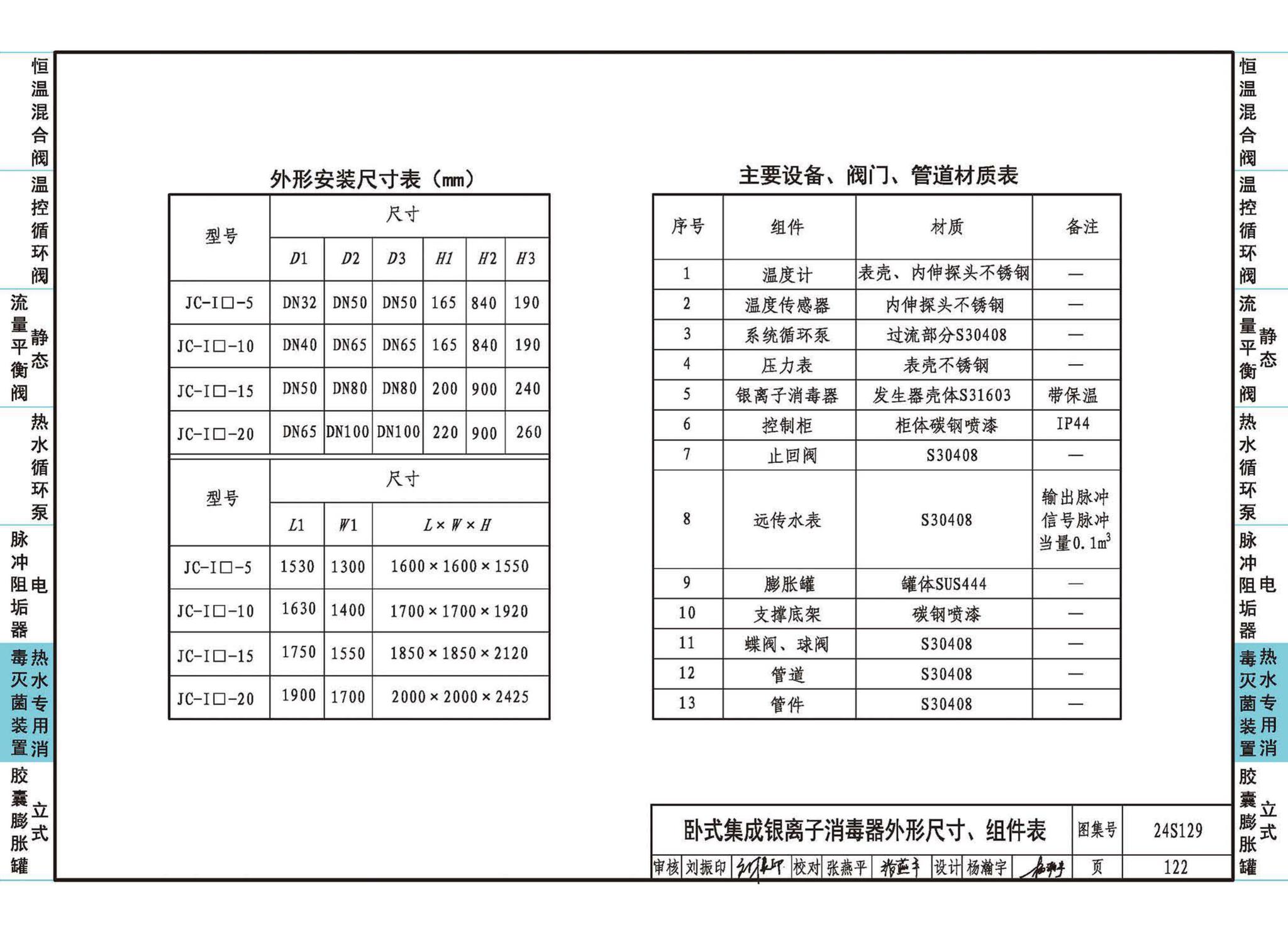 24S129--生活热水系统附件及小型设备选用与安装