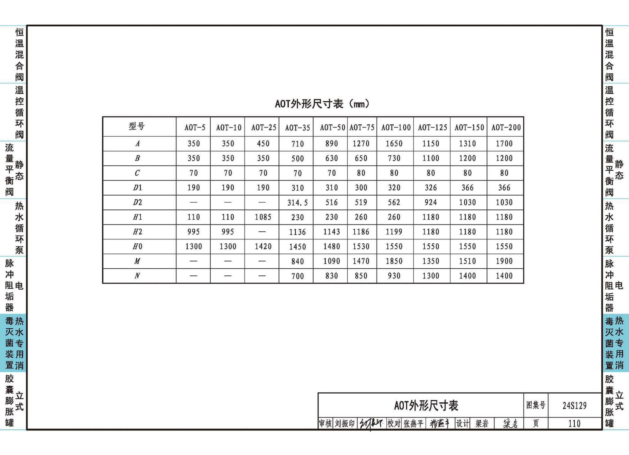 24S129--生活热水系统附件及小型设备选用与安装