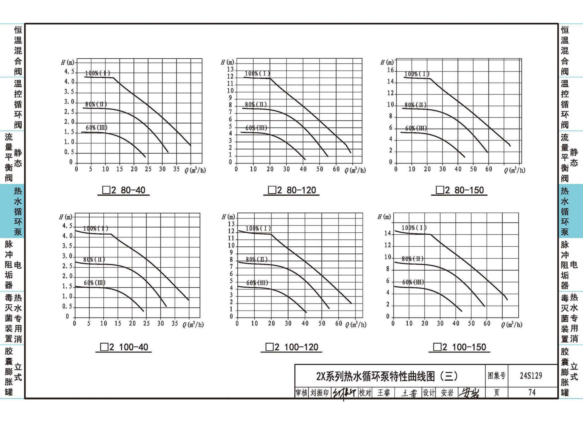 24S129--生活热水系统附件及小型设备选用与安装