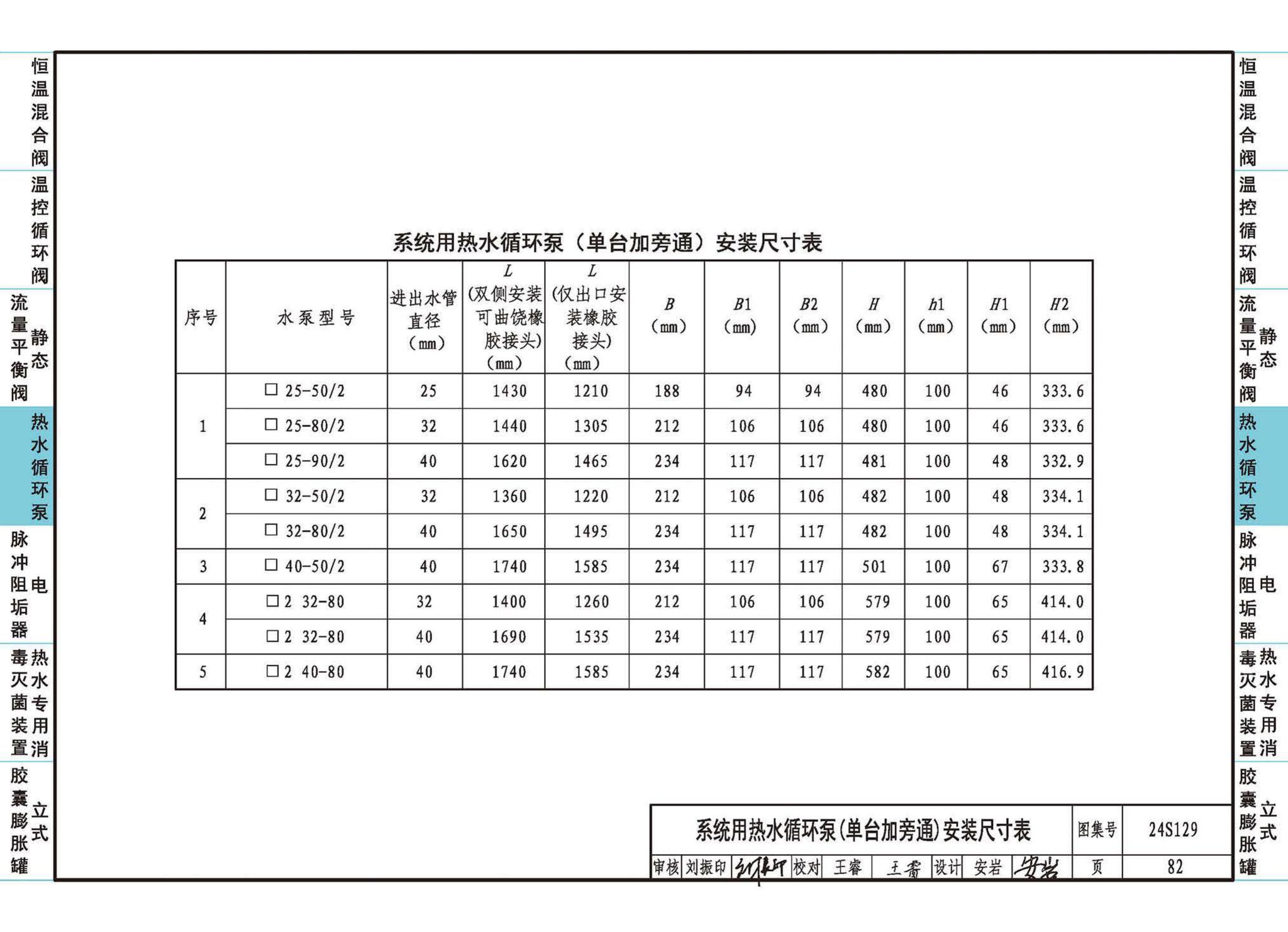 24S129--生活热水系统附件及小型设备选用与安装