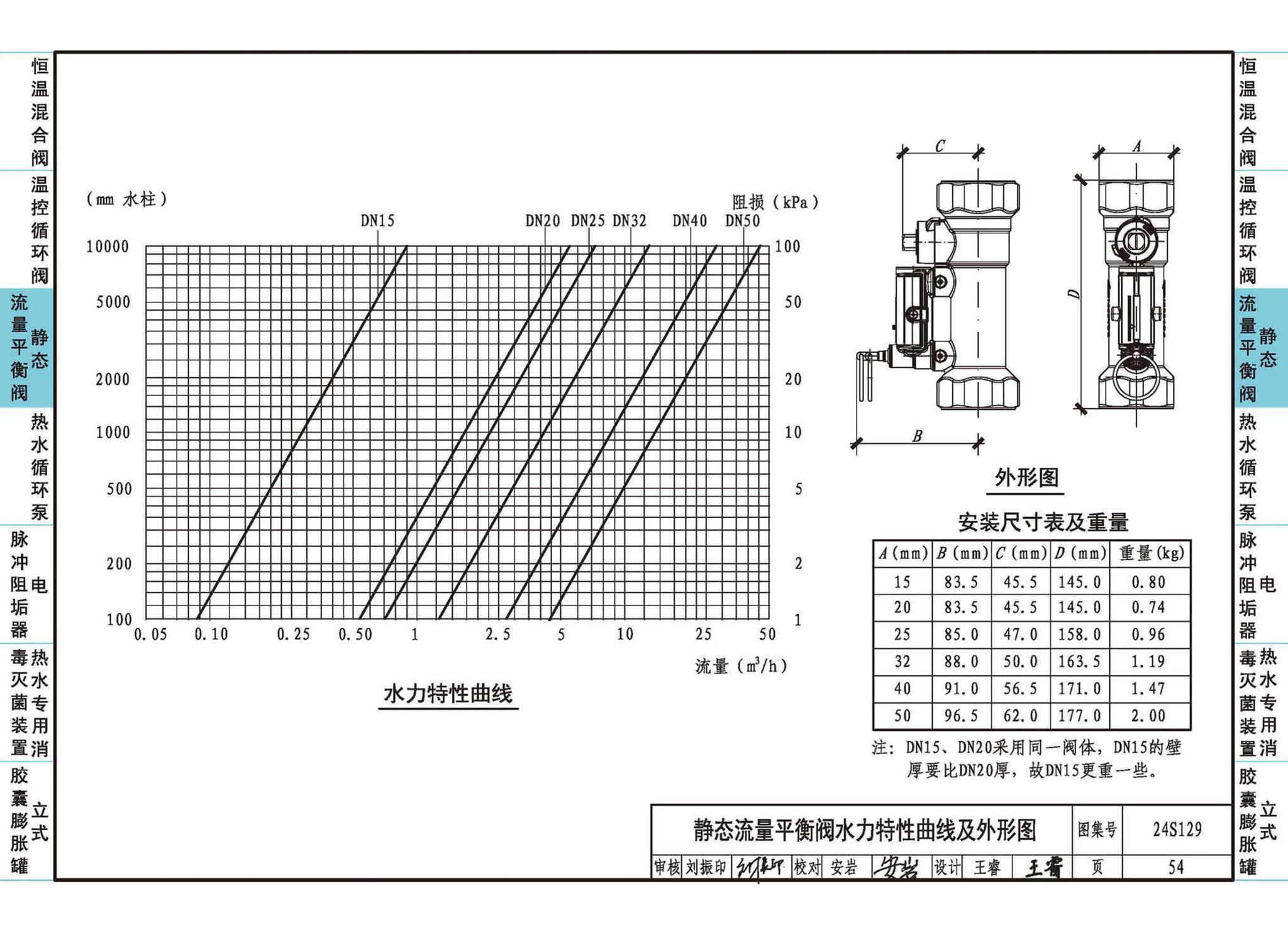 24S129--生活热水系统附件及小型设备选用与安装