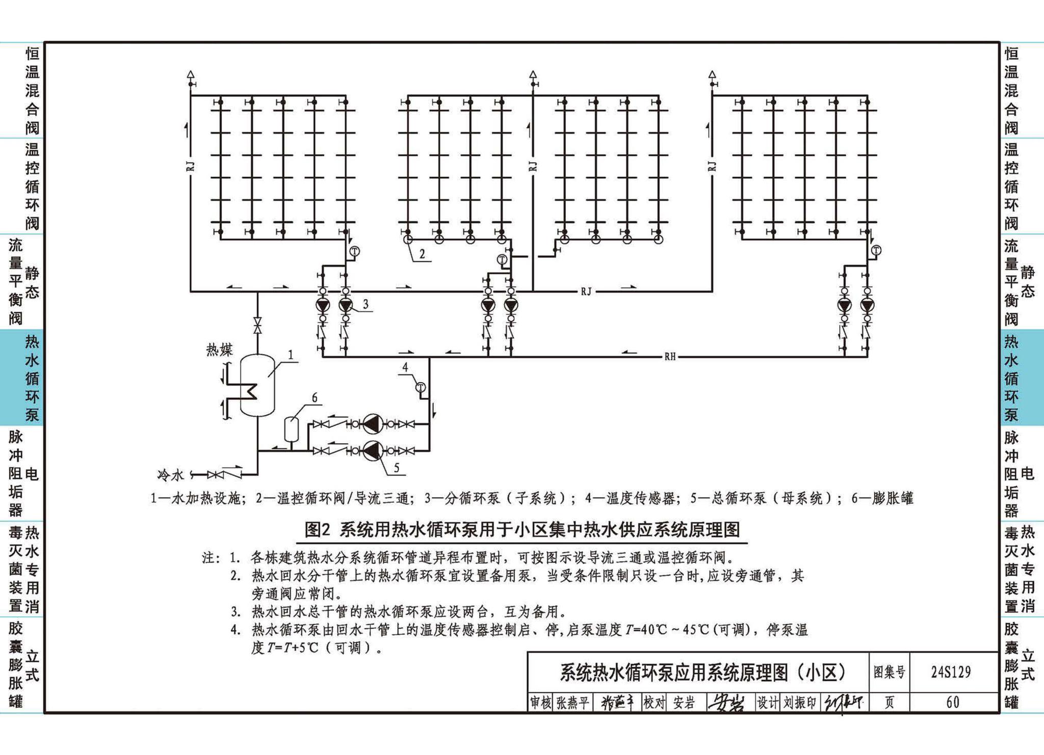 24S129--生活热水系统附件及小型设备选用与安装