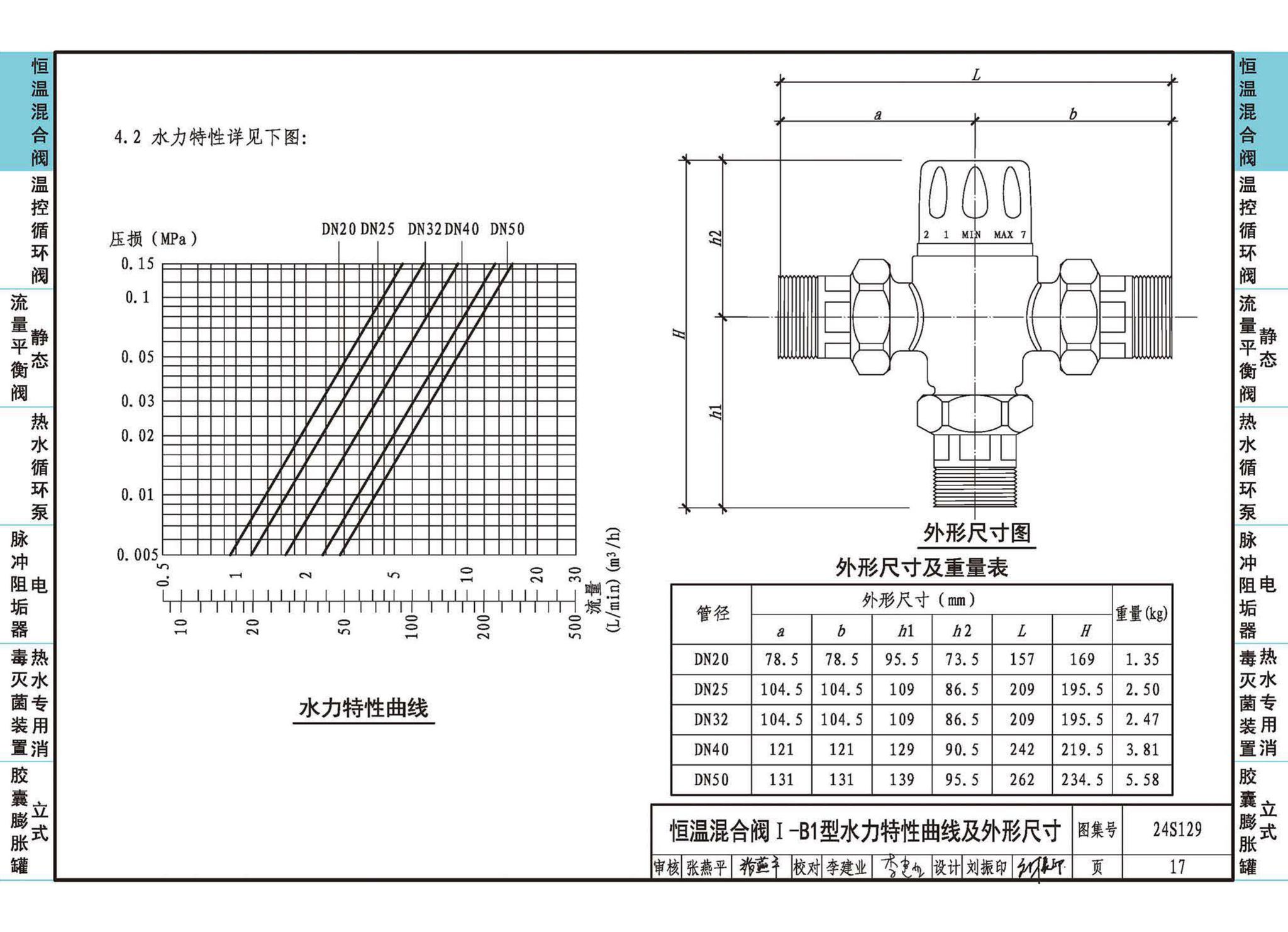 24S129--生活热水系统附件及小型设备选用与安装