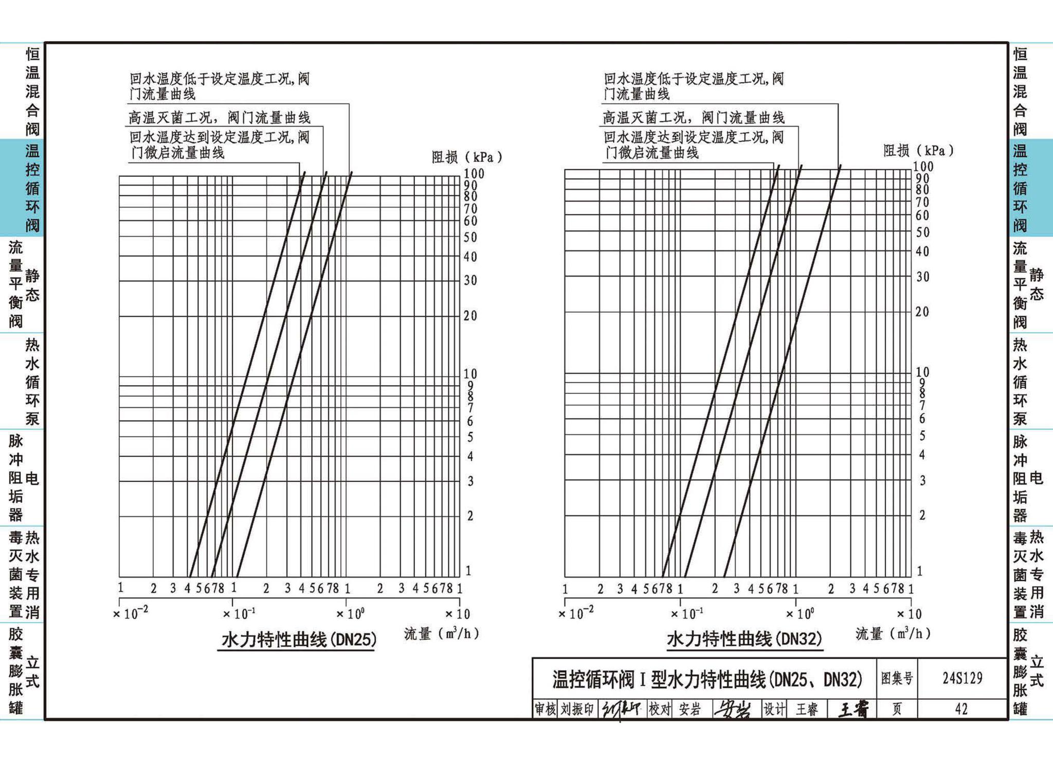 24S129--生活热水系统附件及小型设备选用与安装