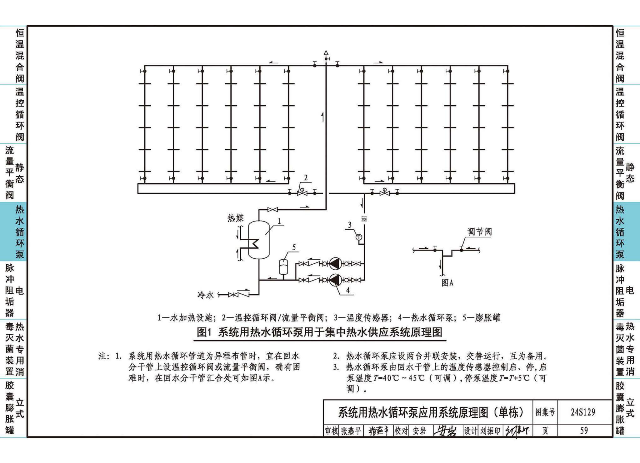 24S129--生活热水系统附件及小型设备选用与安装